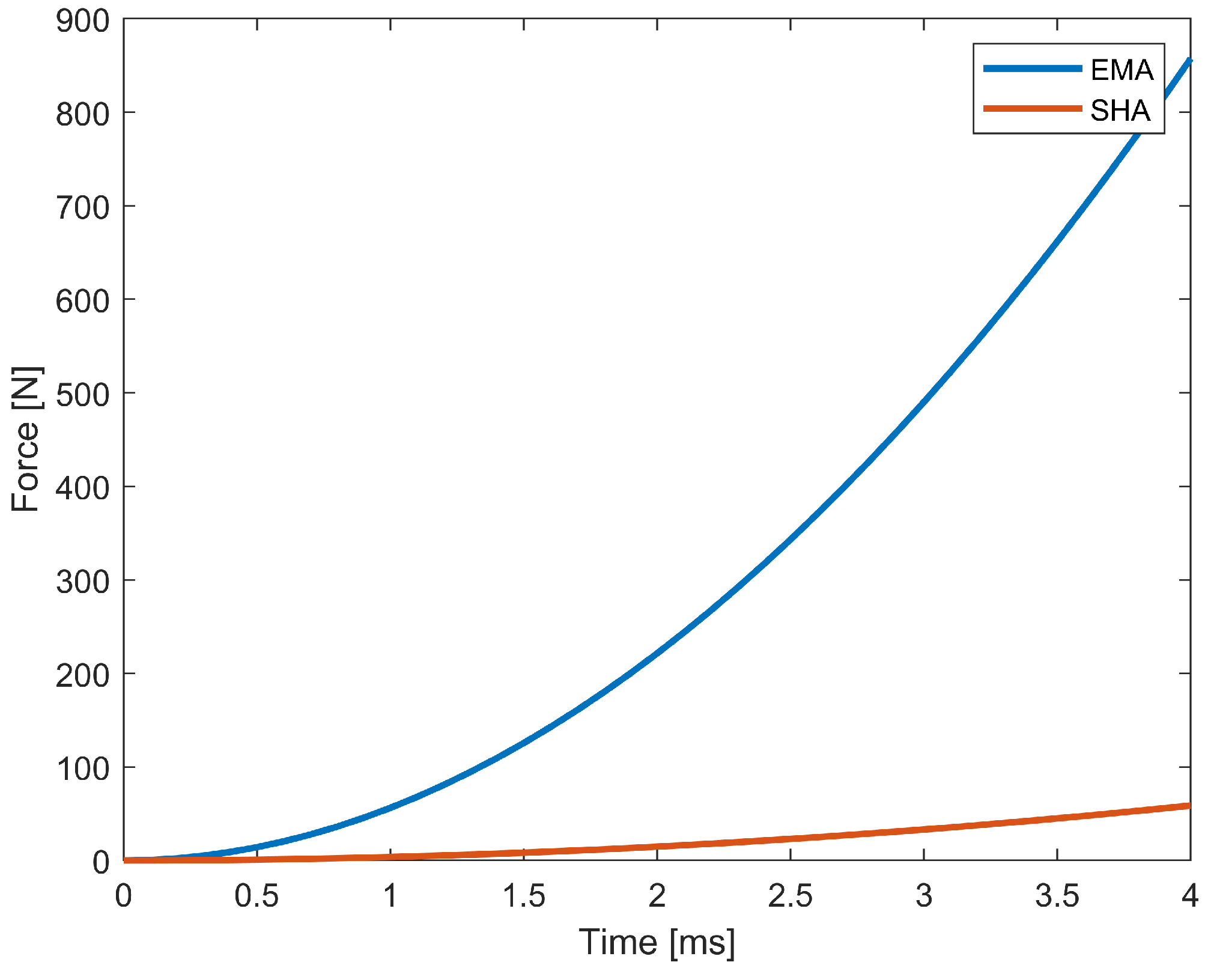 Actuators 13 00238 g004