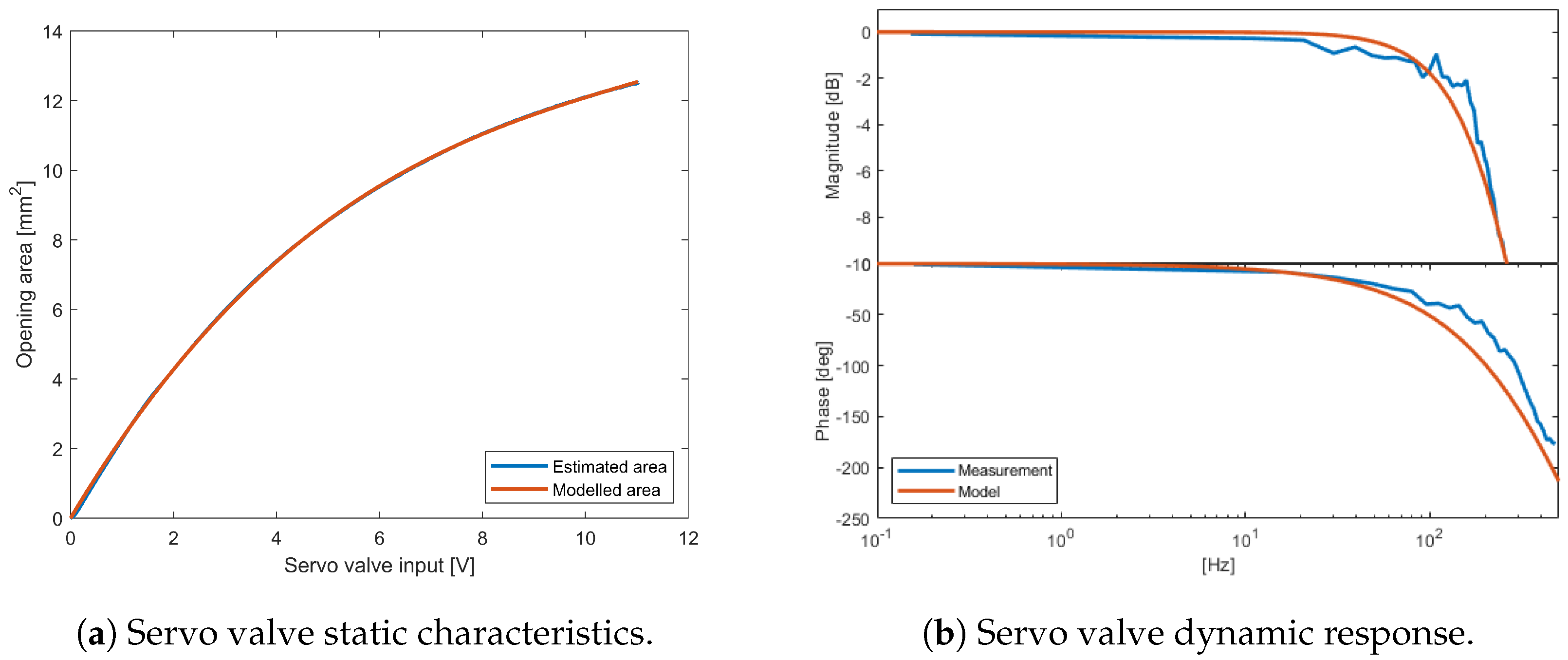Actuators 13 00238 g007
