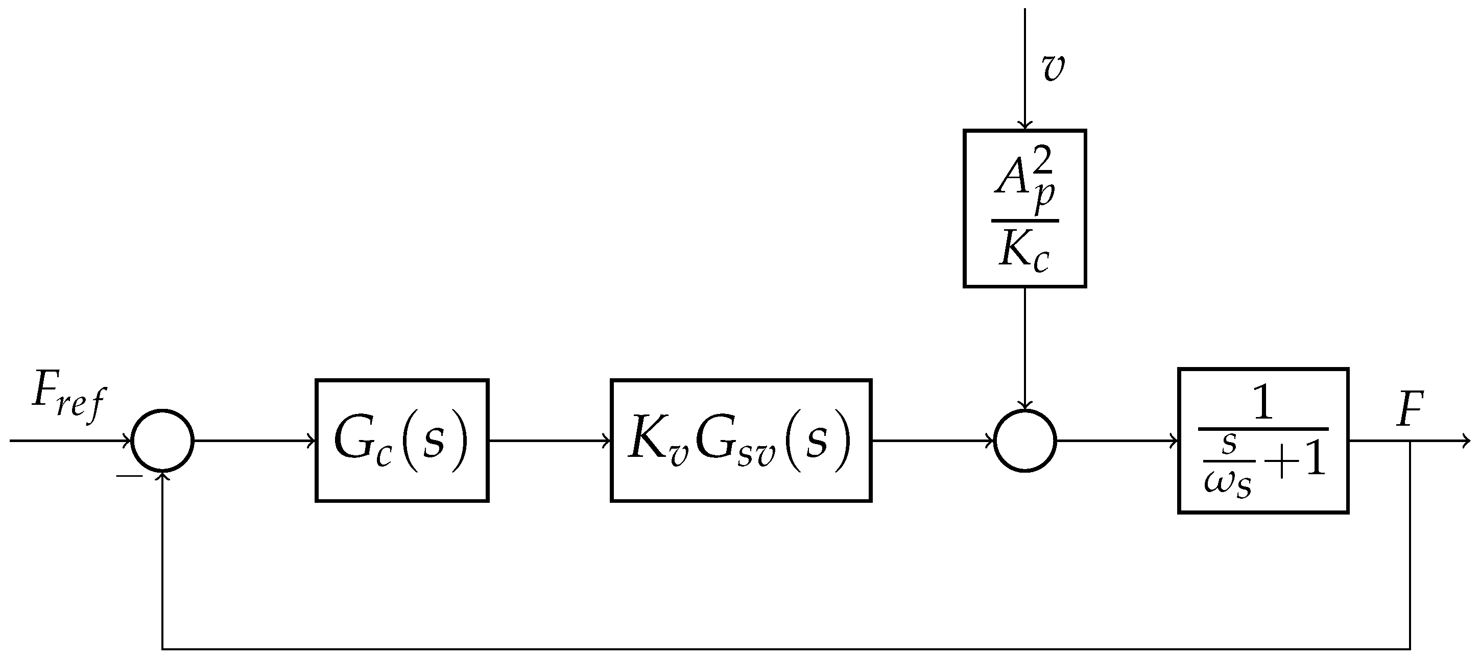 Actuators 13 00238 g008