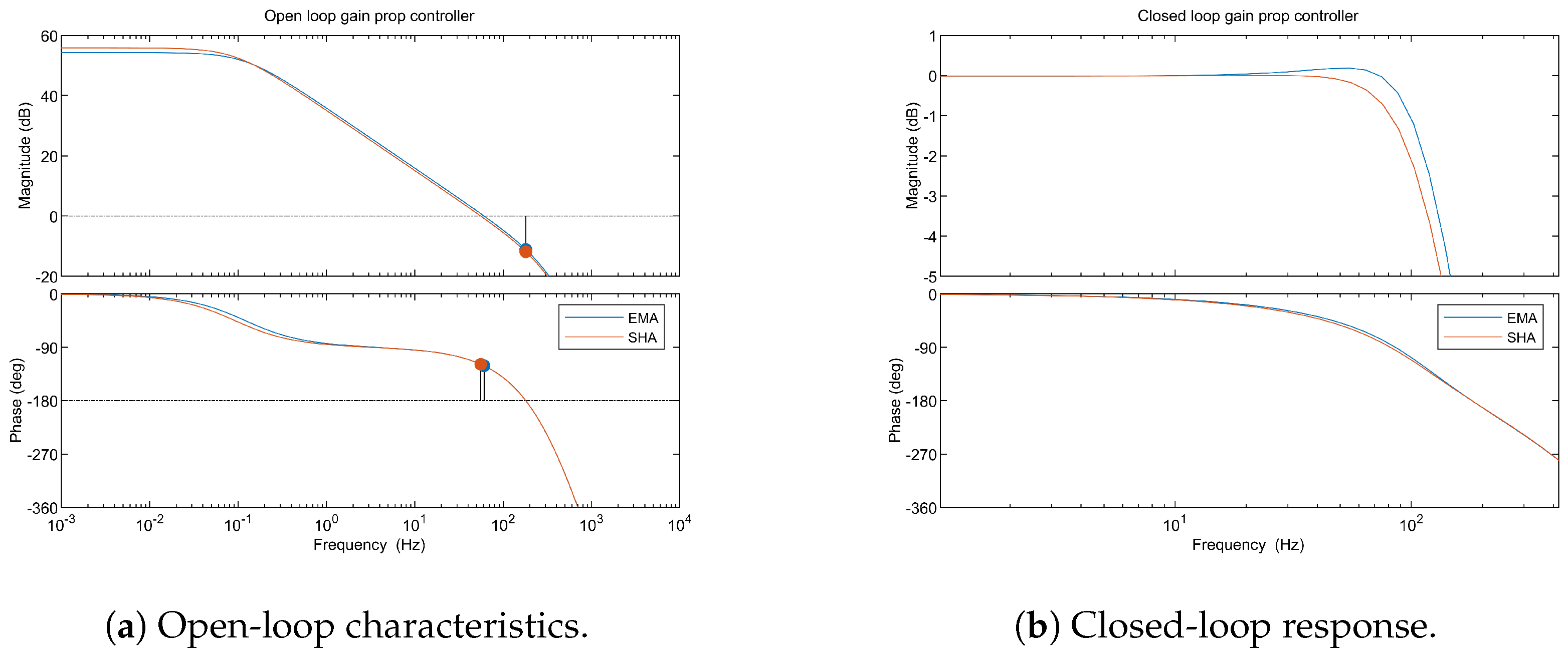 Actuators 13 00238 g009