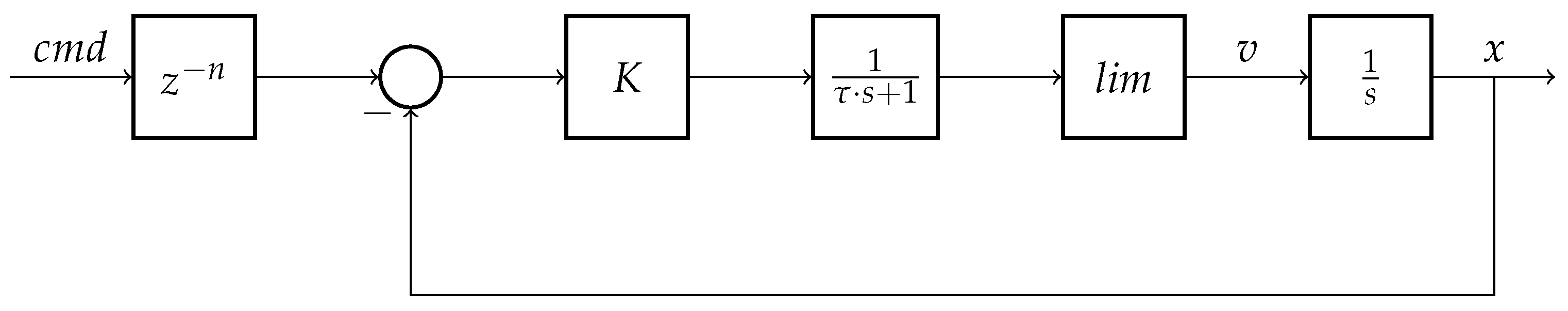 Actuators 13 00238 g011