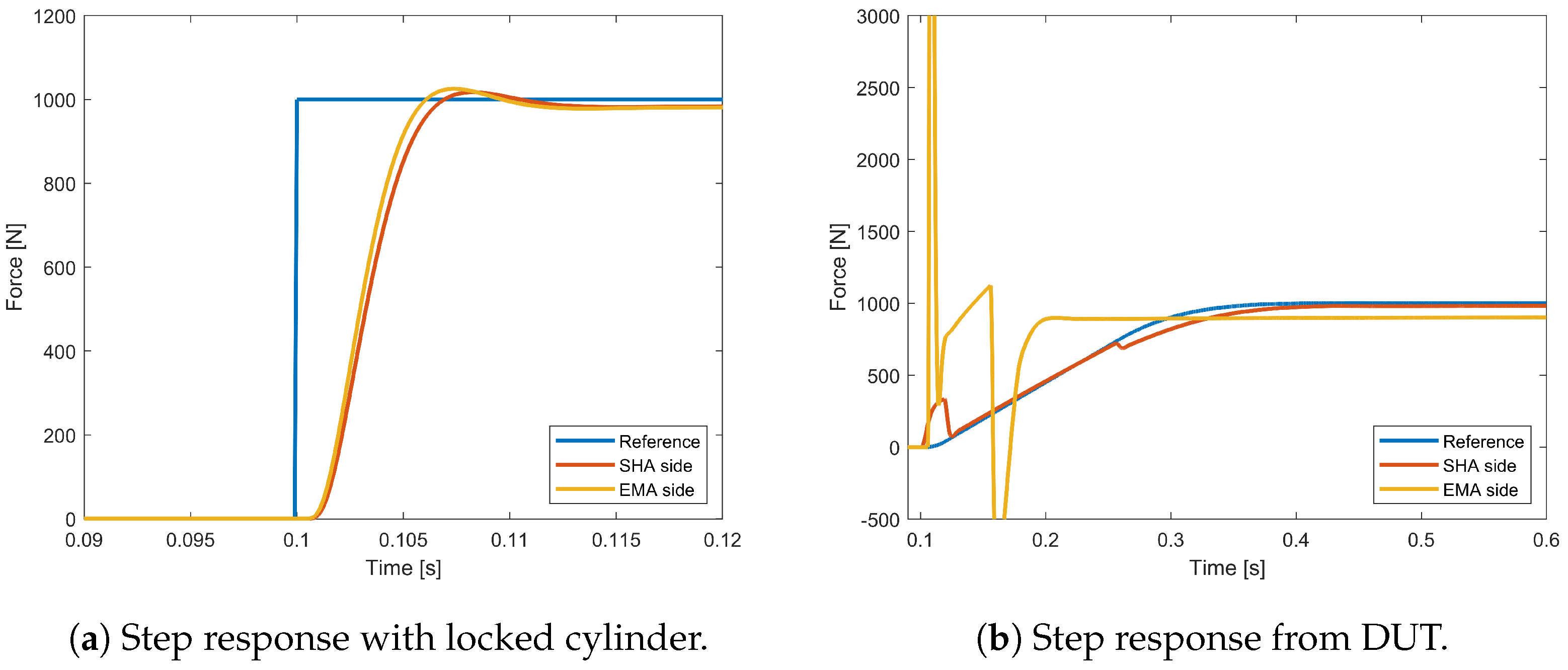 Actuators 13 00238 g012