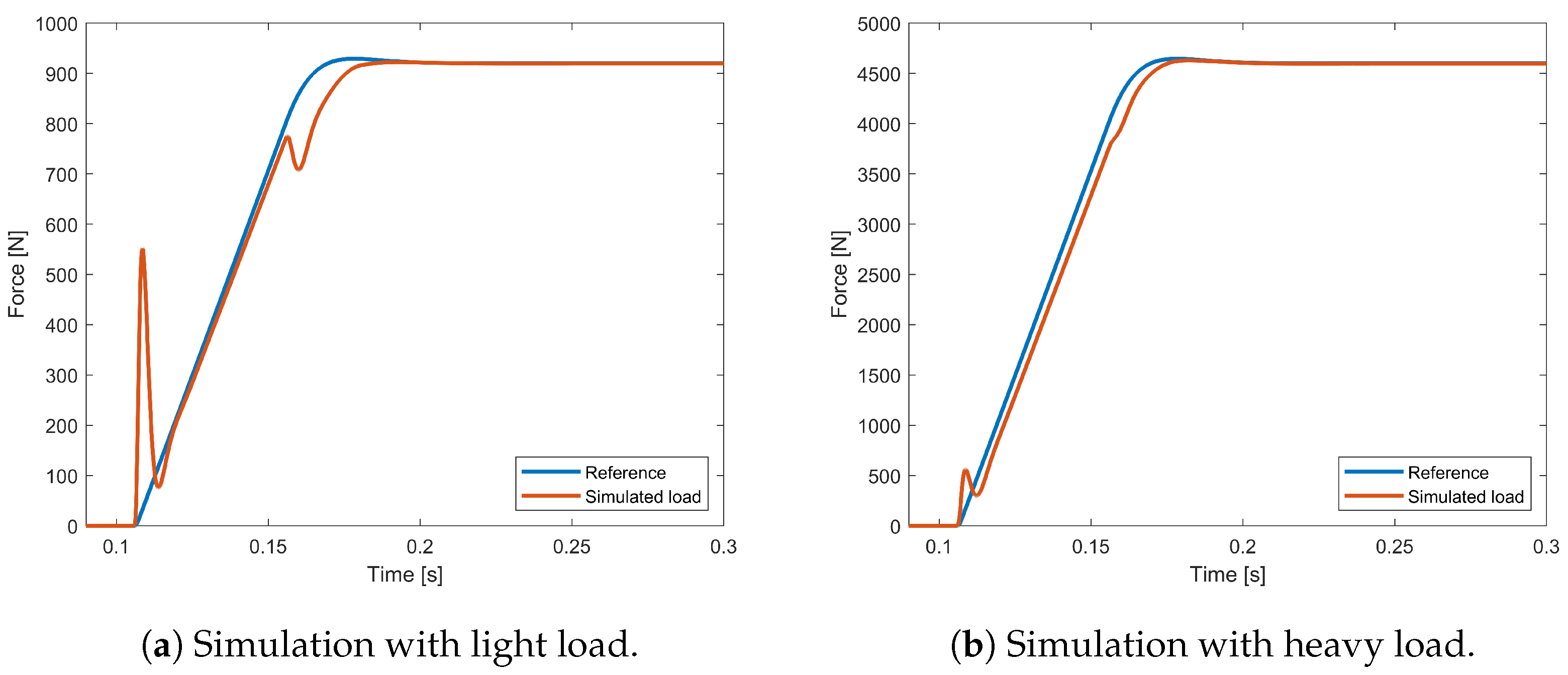 Actuators 13 00238 g014