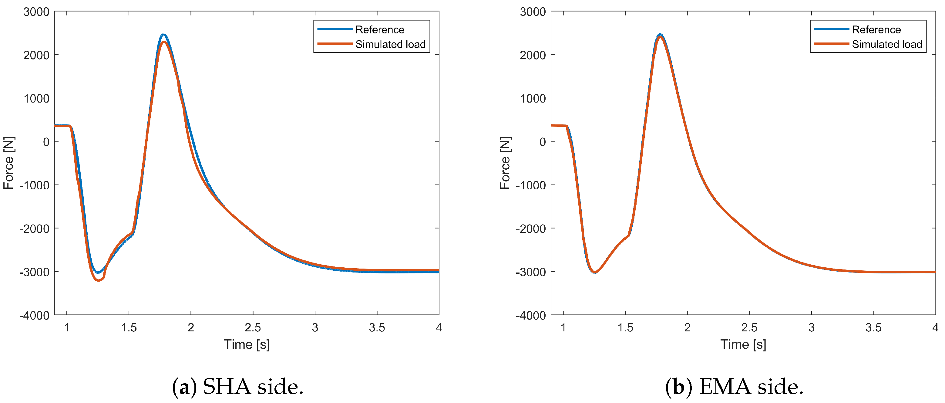 Actuators 13 00238 g015