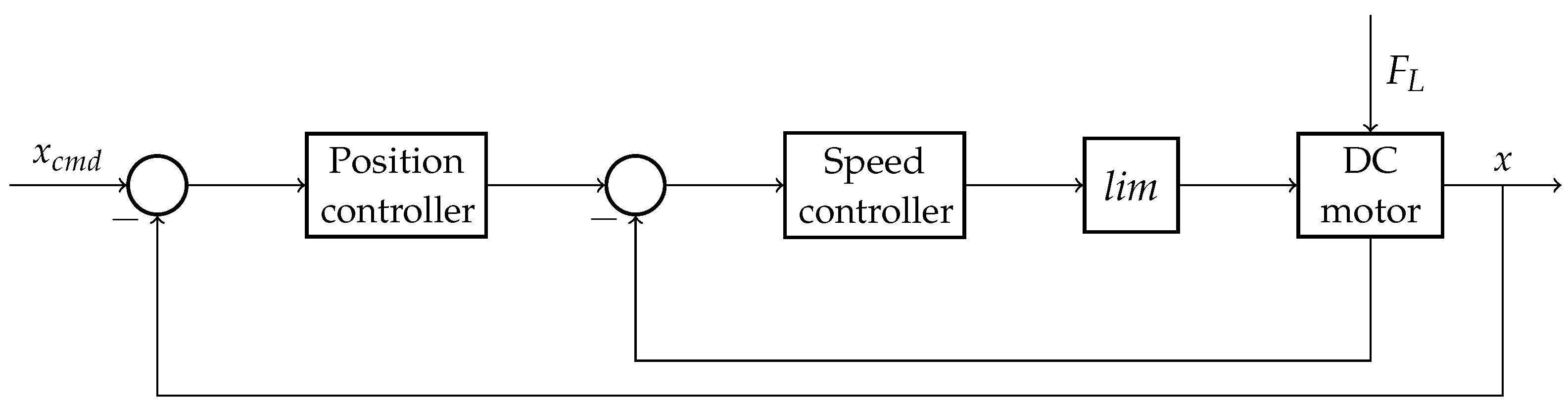 Actuators 13 00238 g018