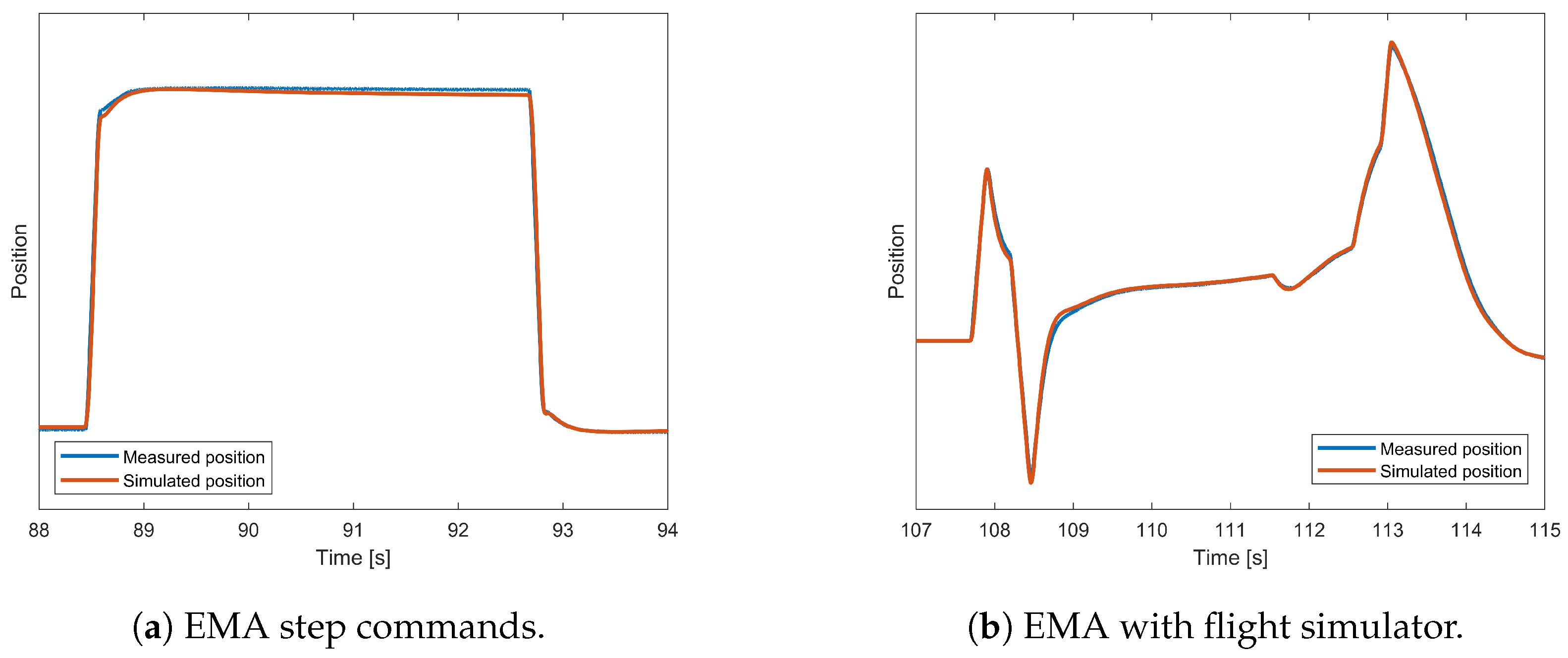 Actuators 13 00238 g019
