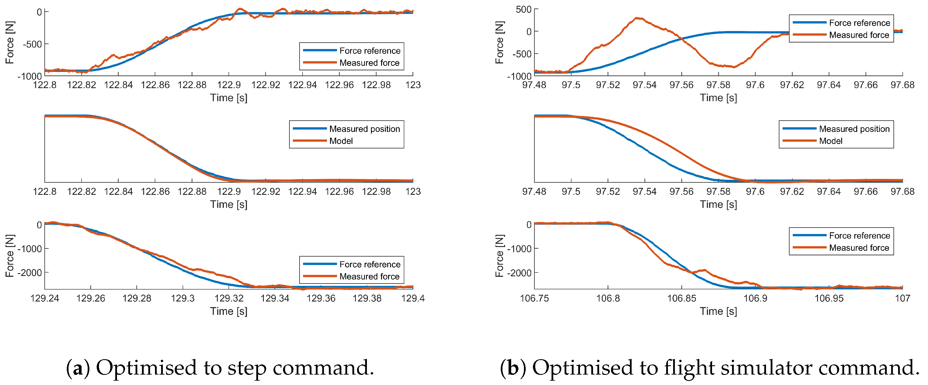 Actuators 13 00238 g021