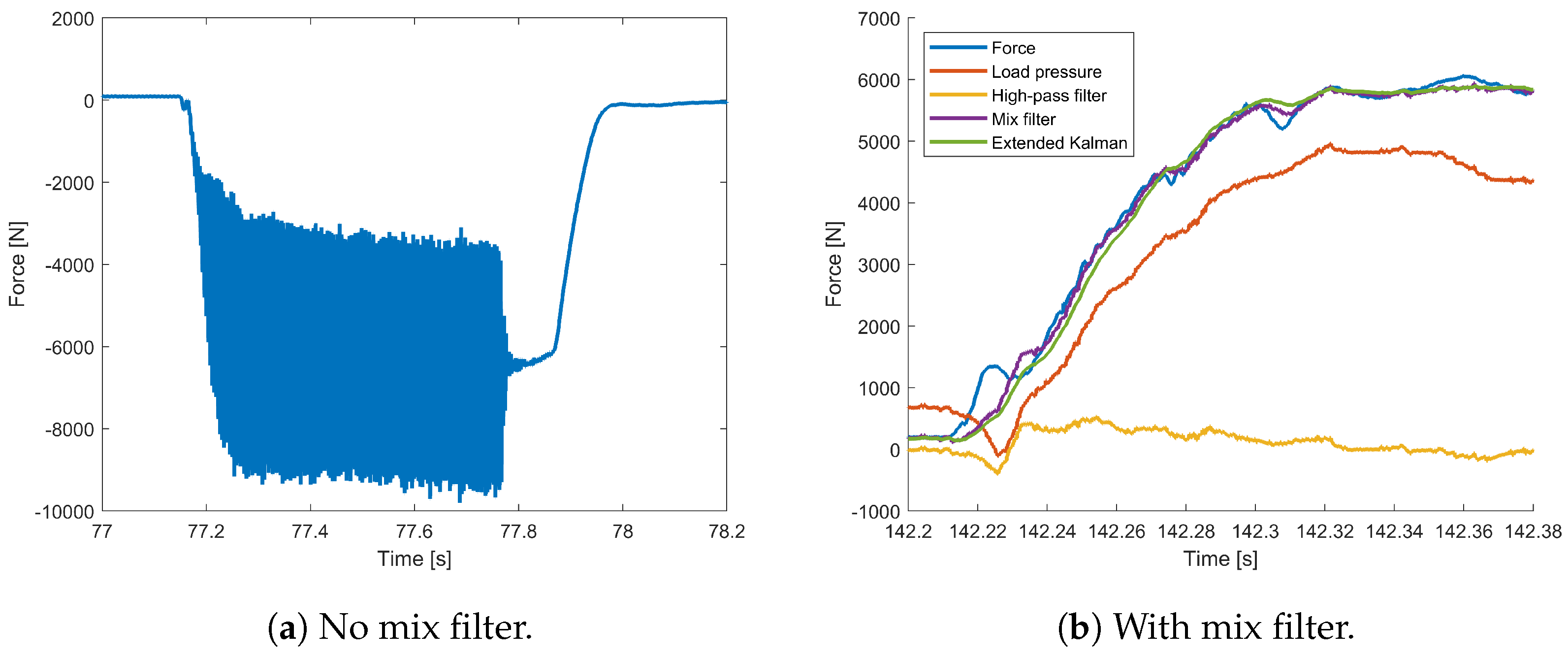 Actuators 13 00238 g022