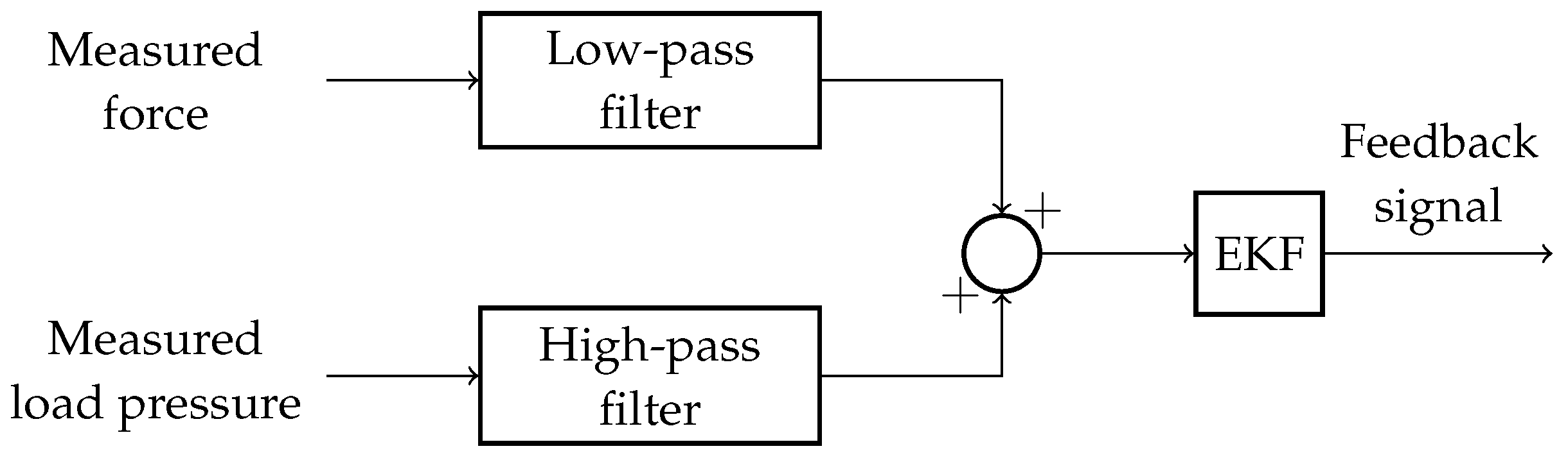 Actuators 13 00238 g023