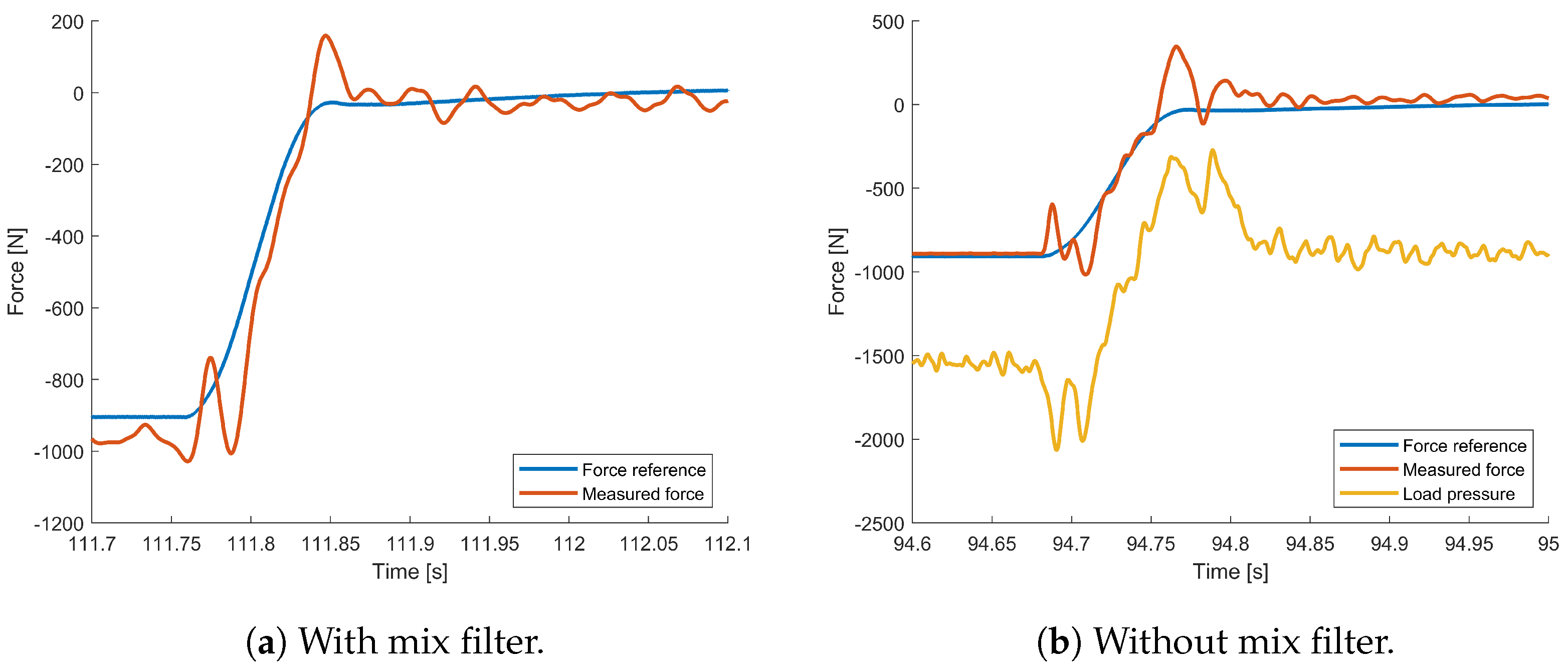 Actuators 13 00238 g024