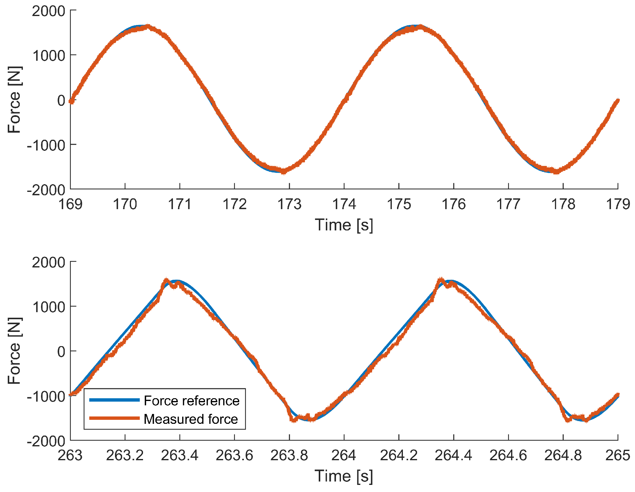 Actuators 13 00238 g026