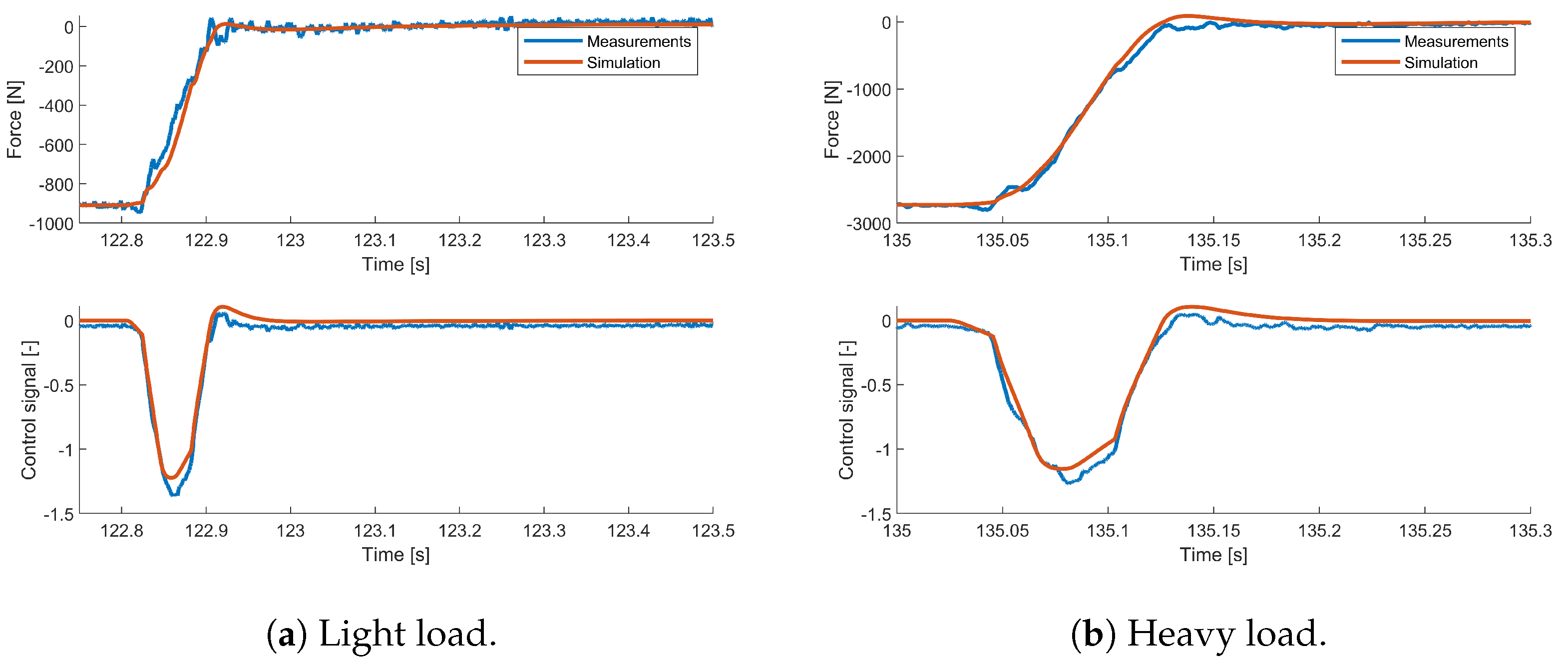 Actuators 13 00238 g027