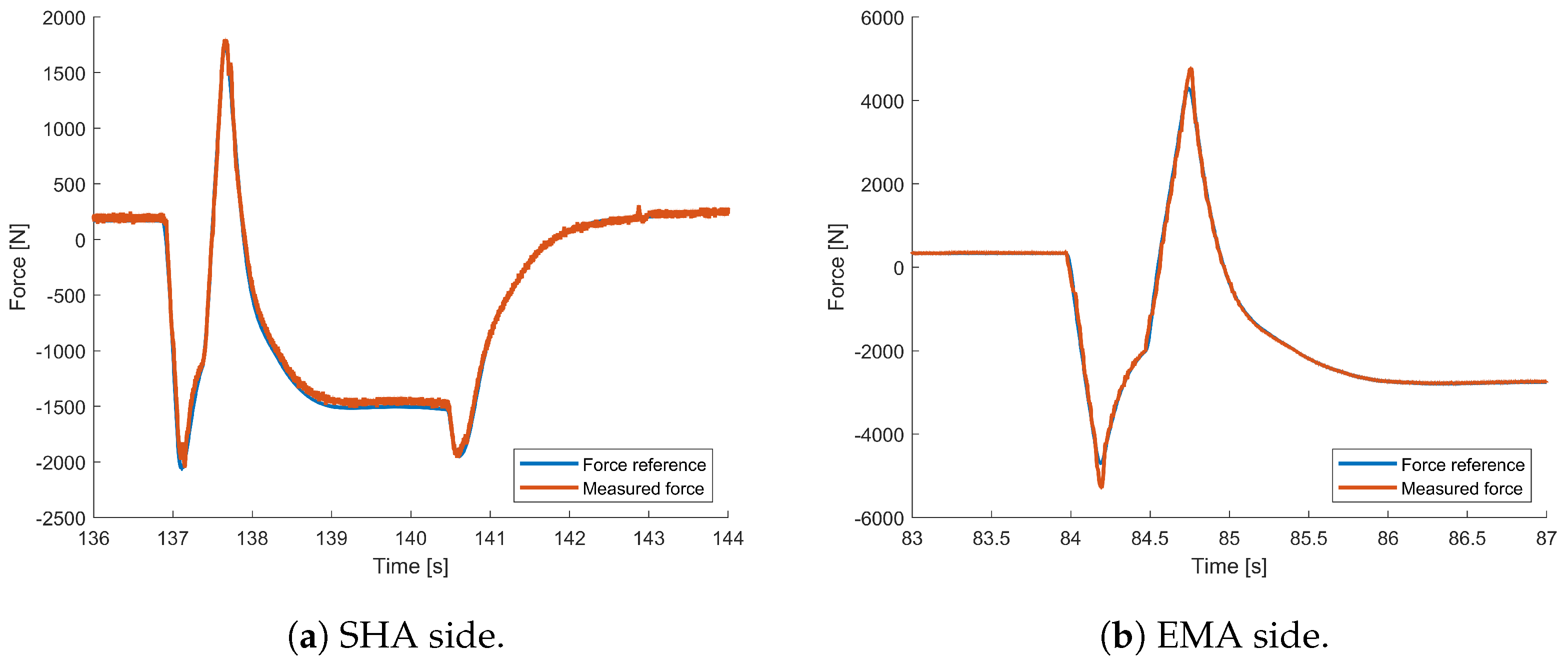 Actuators 13 00238 g030