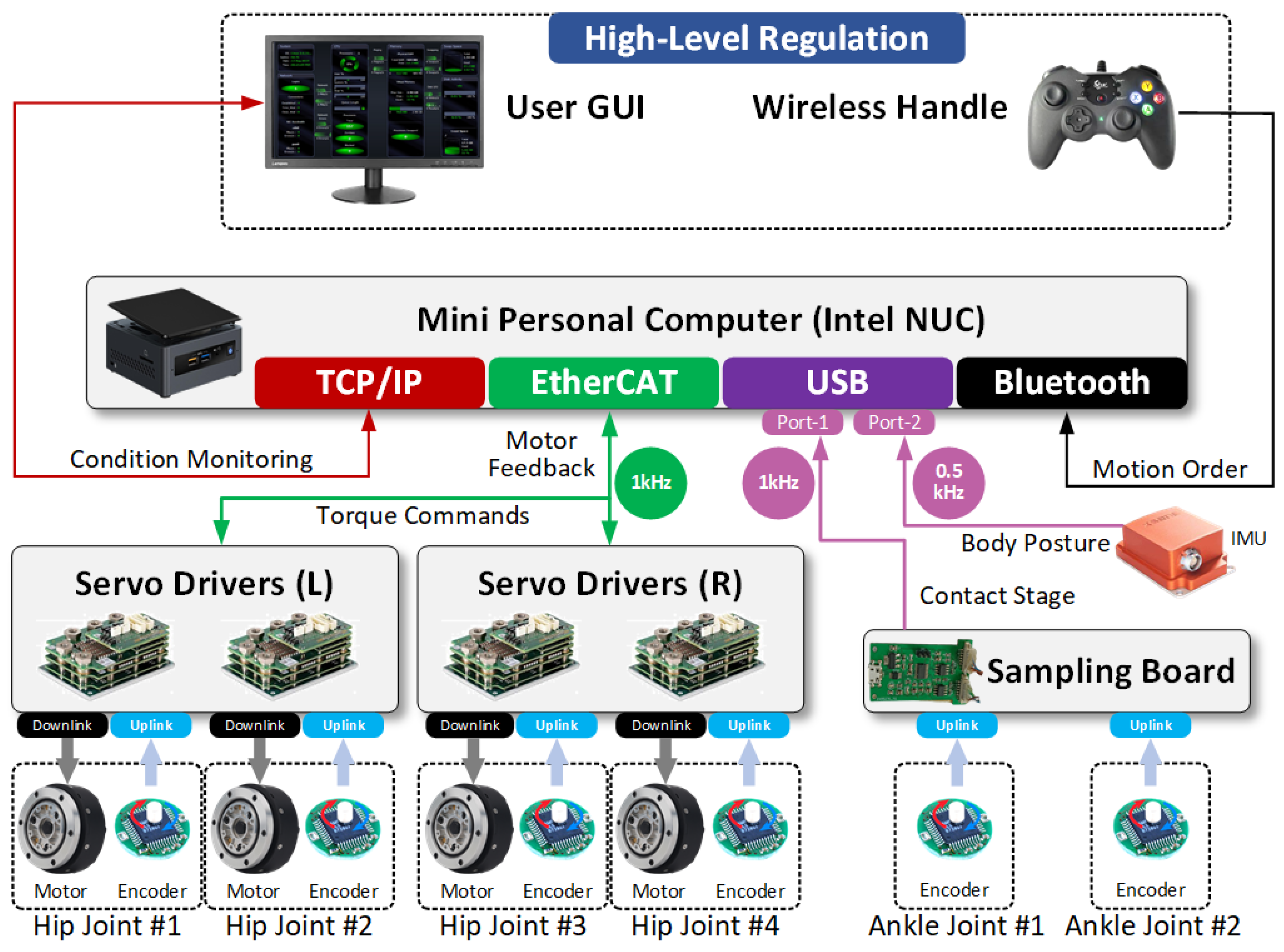Actuators 13 00240 g004