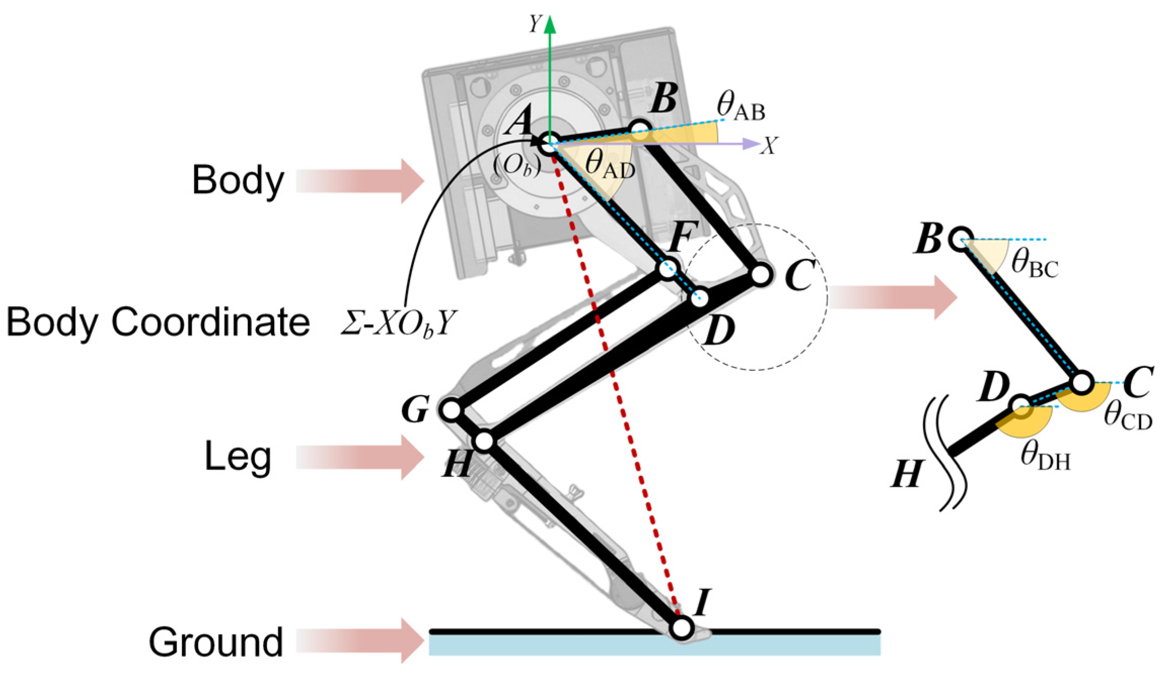 Actuators 13 00240 g005