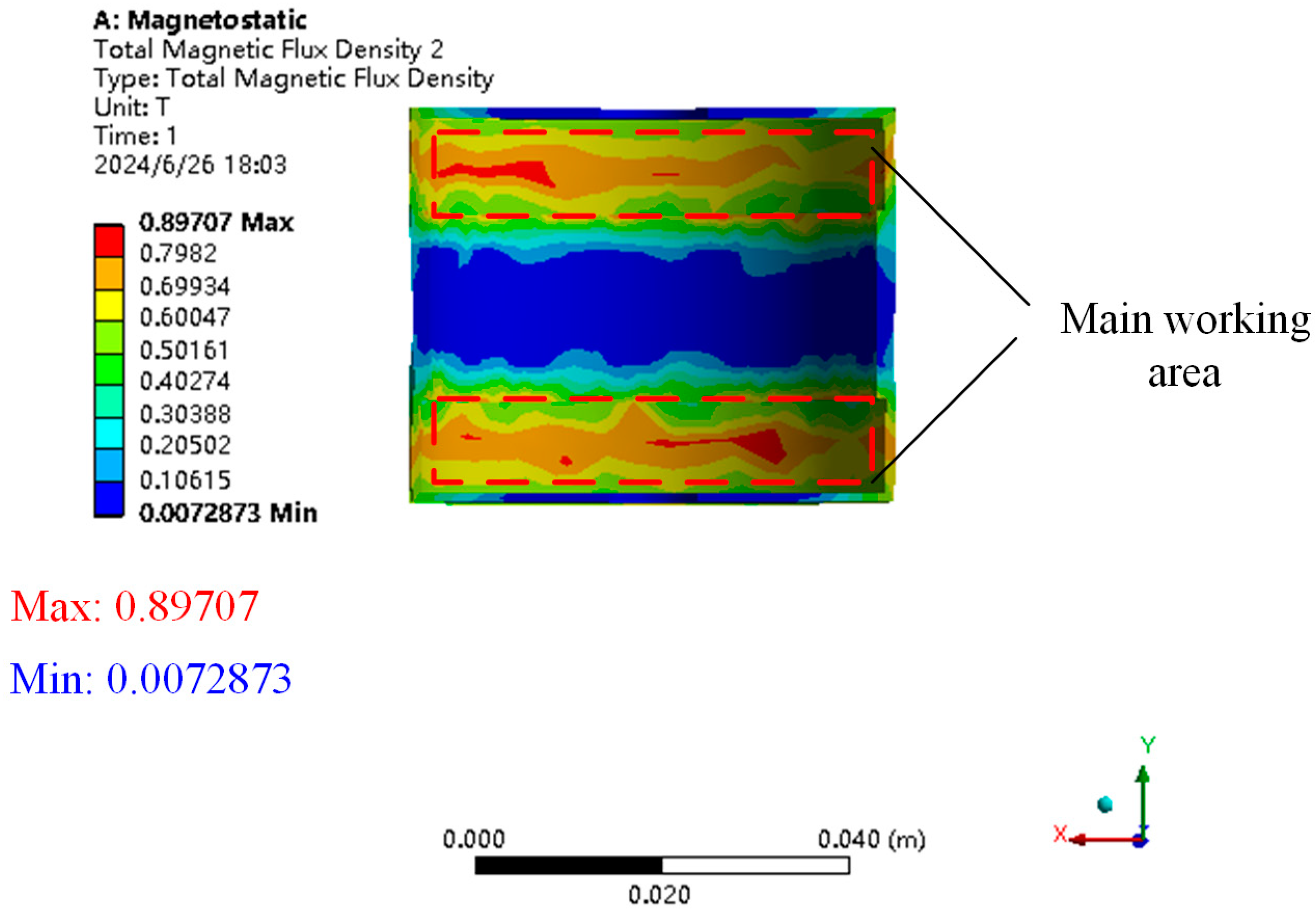 Actuators 13 00241 g007