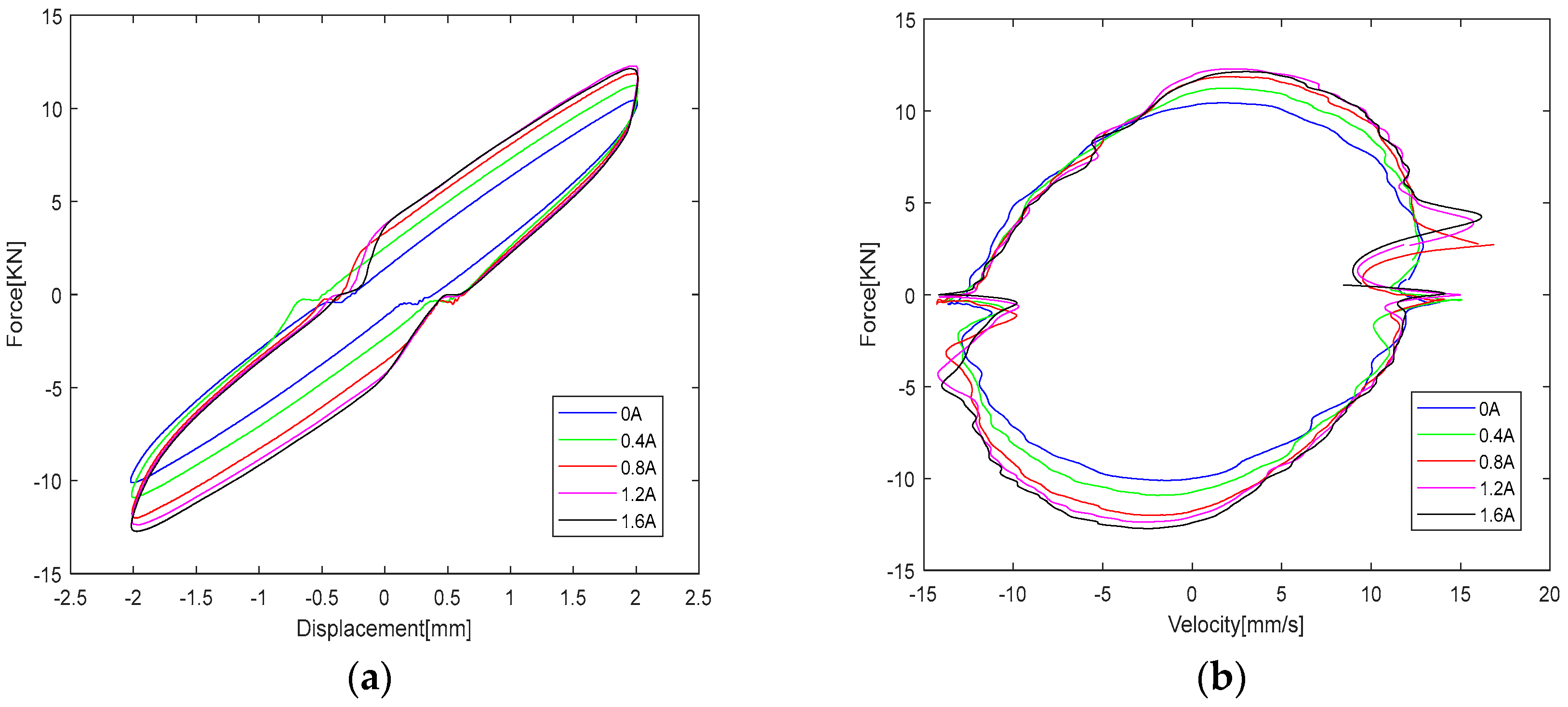 Actuators 13 00241 g009