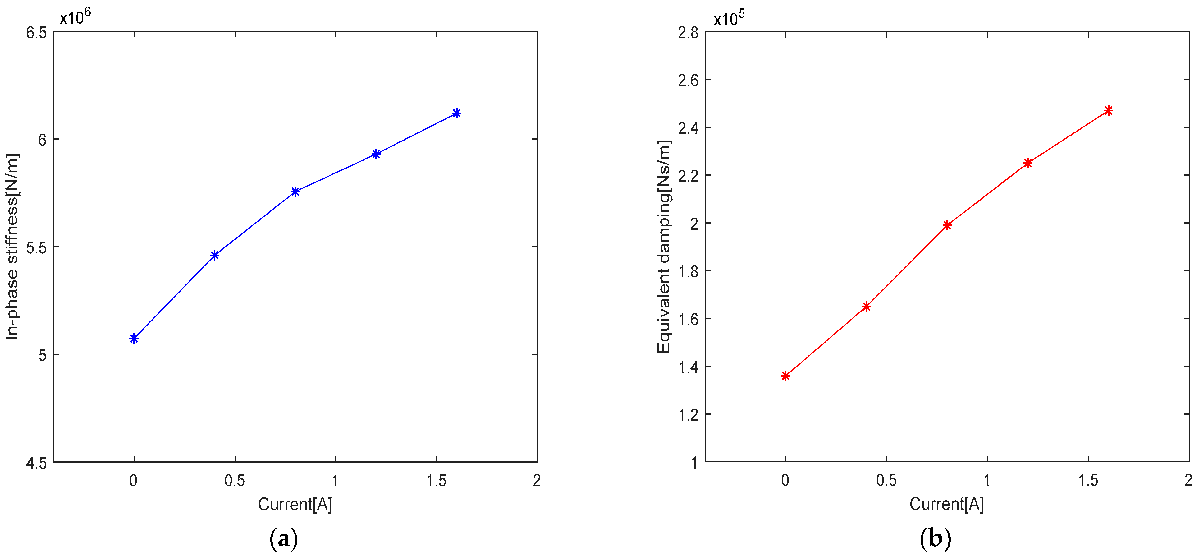 Actuators 13 00241 g010