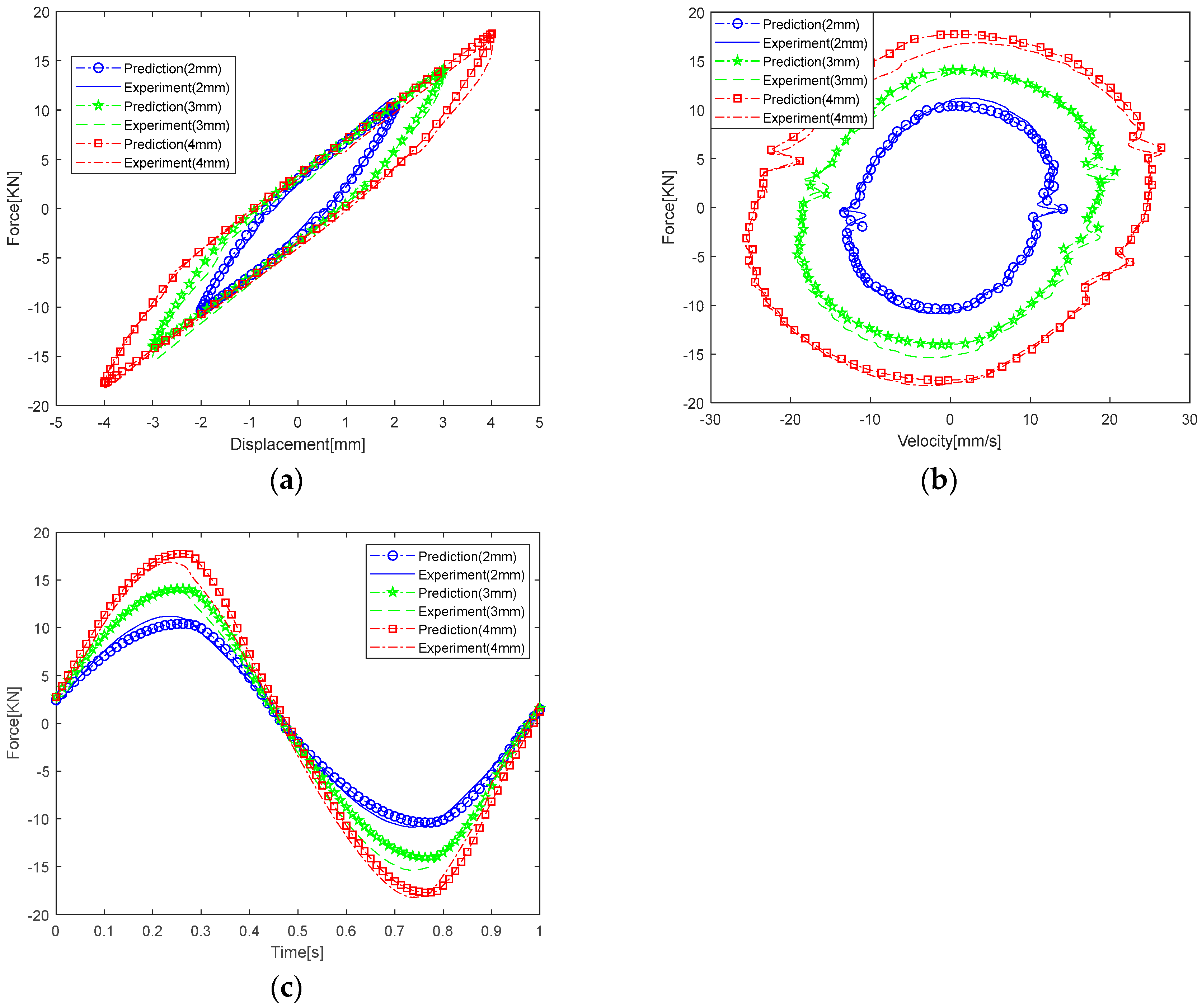 Actuators 13 00241 g015