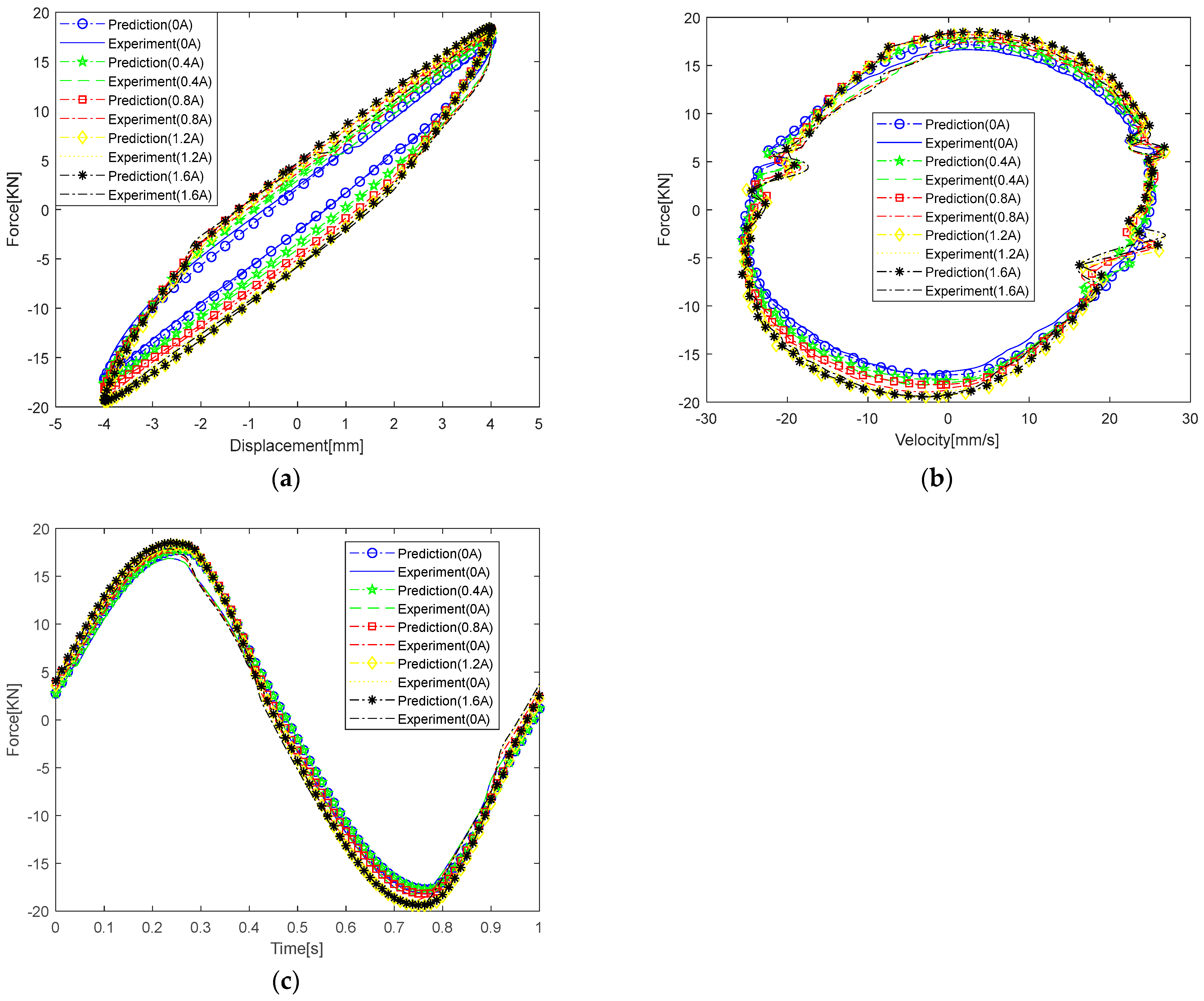 Actuators 13 00241 g016