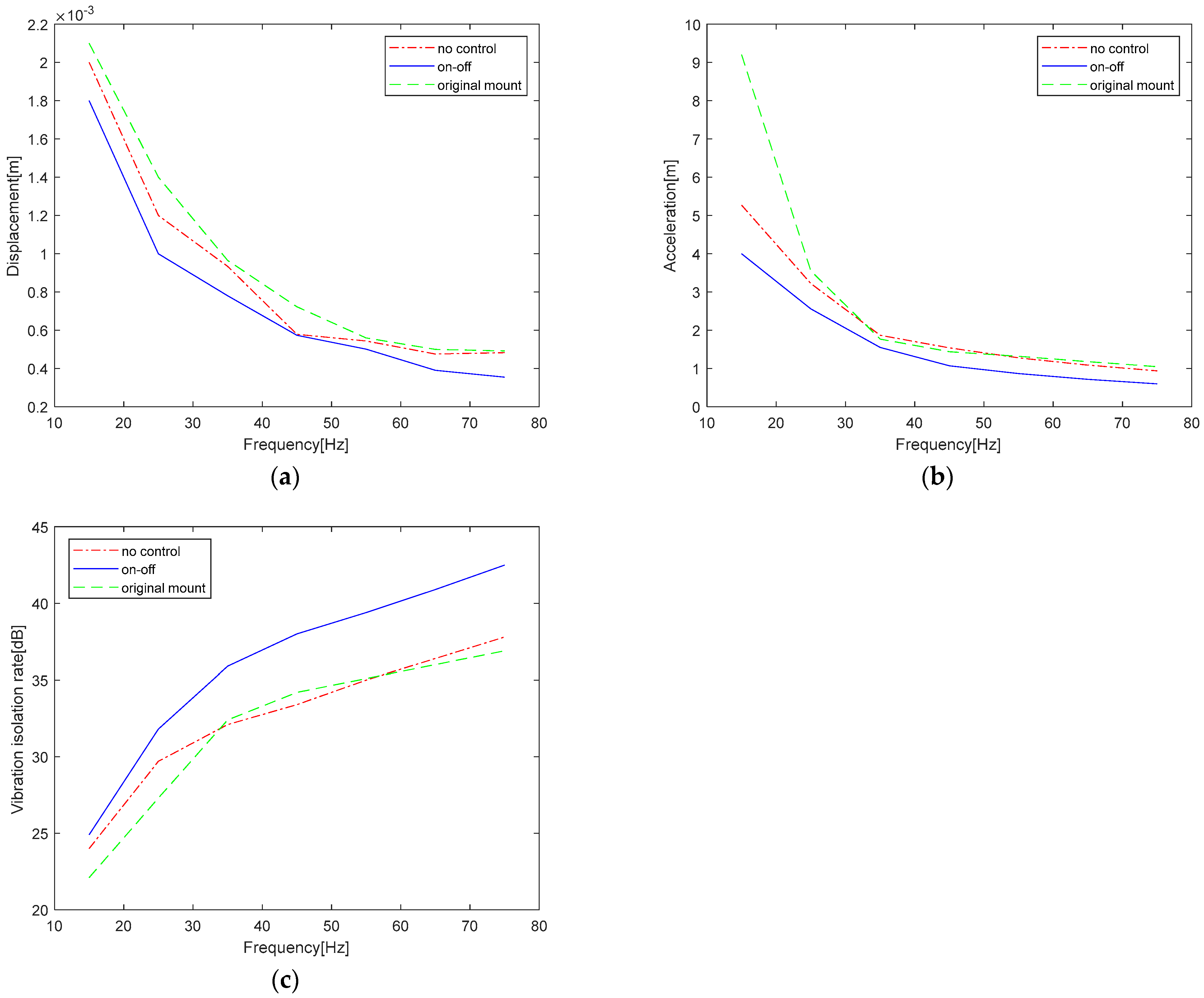 Actuators 13 00241 g019