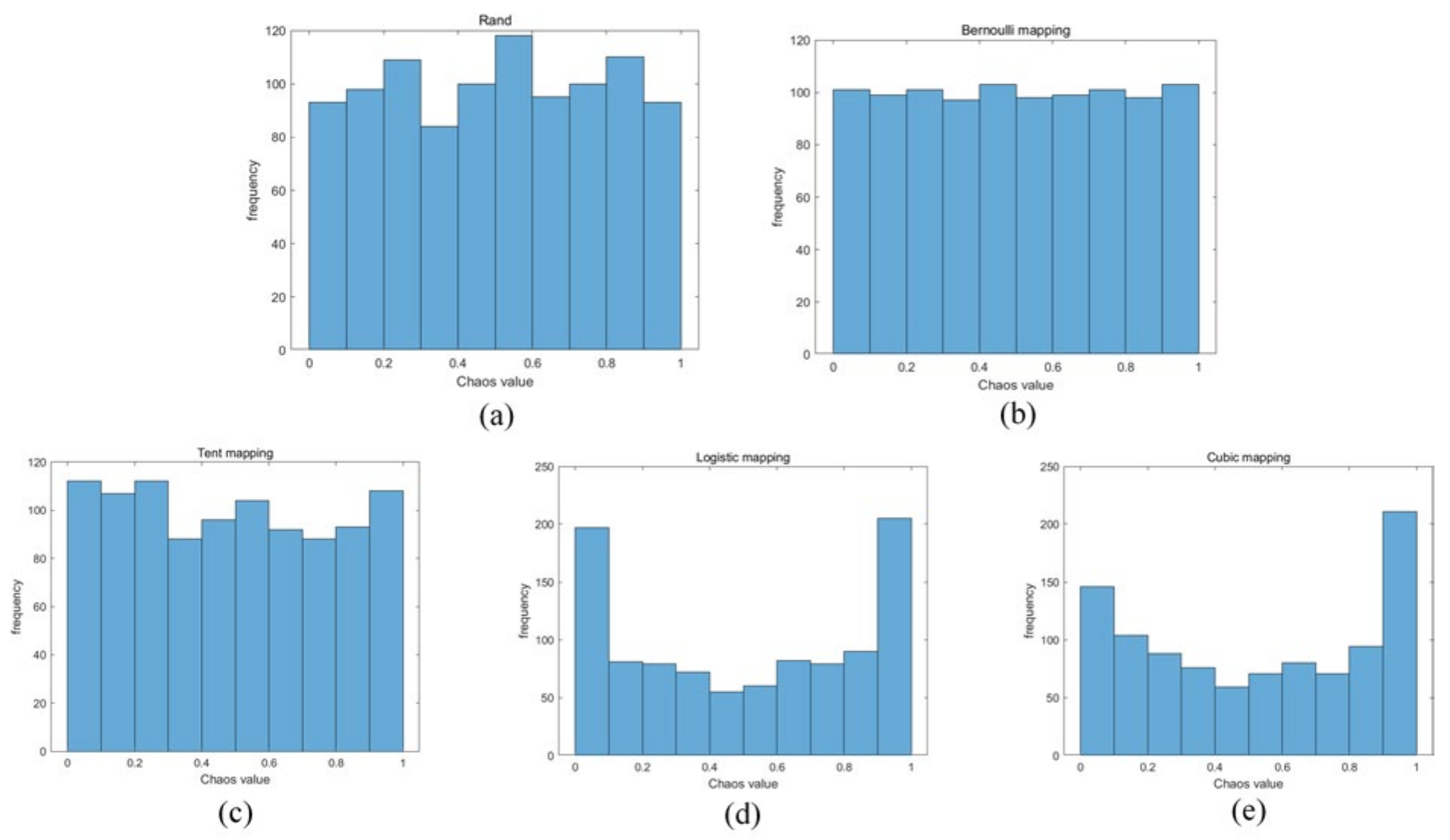Actuators 13 00243 g003