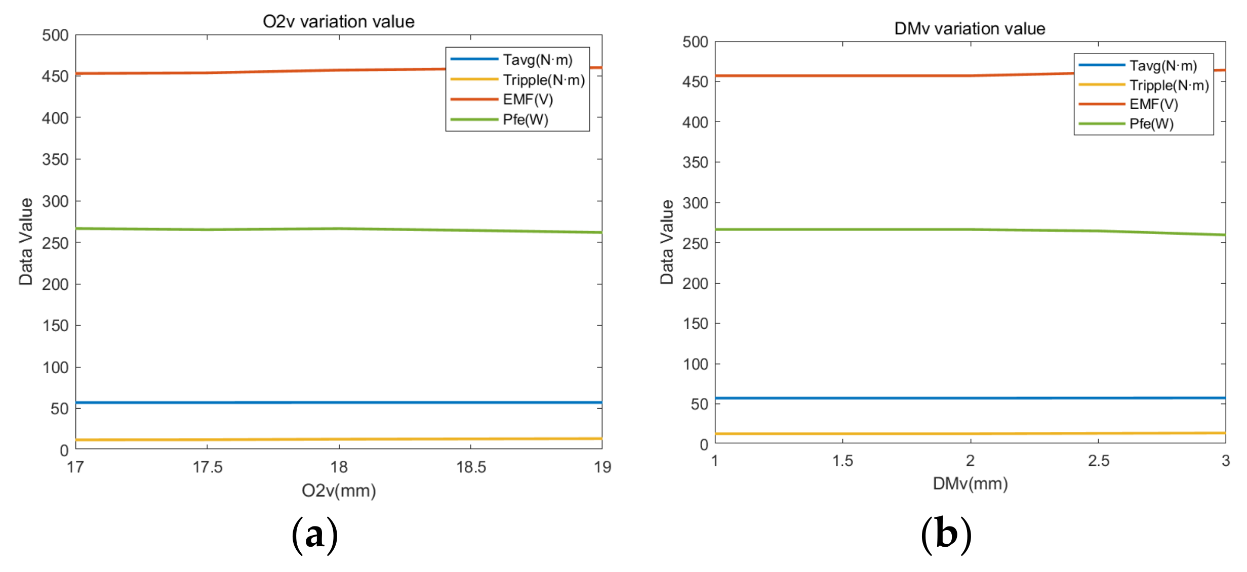Actuators 13 00243 g005