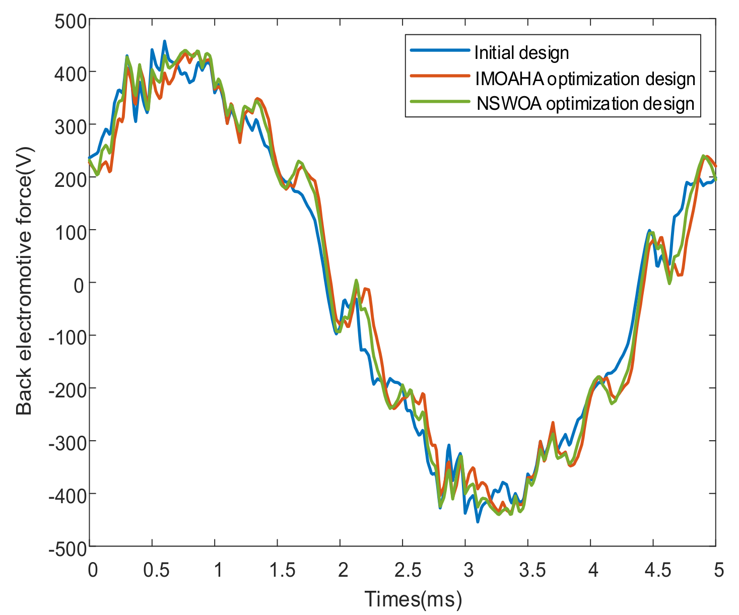 Actuators 13 00243 g009