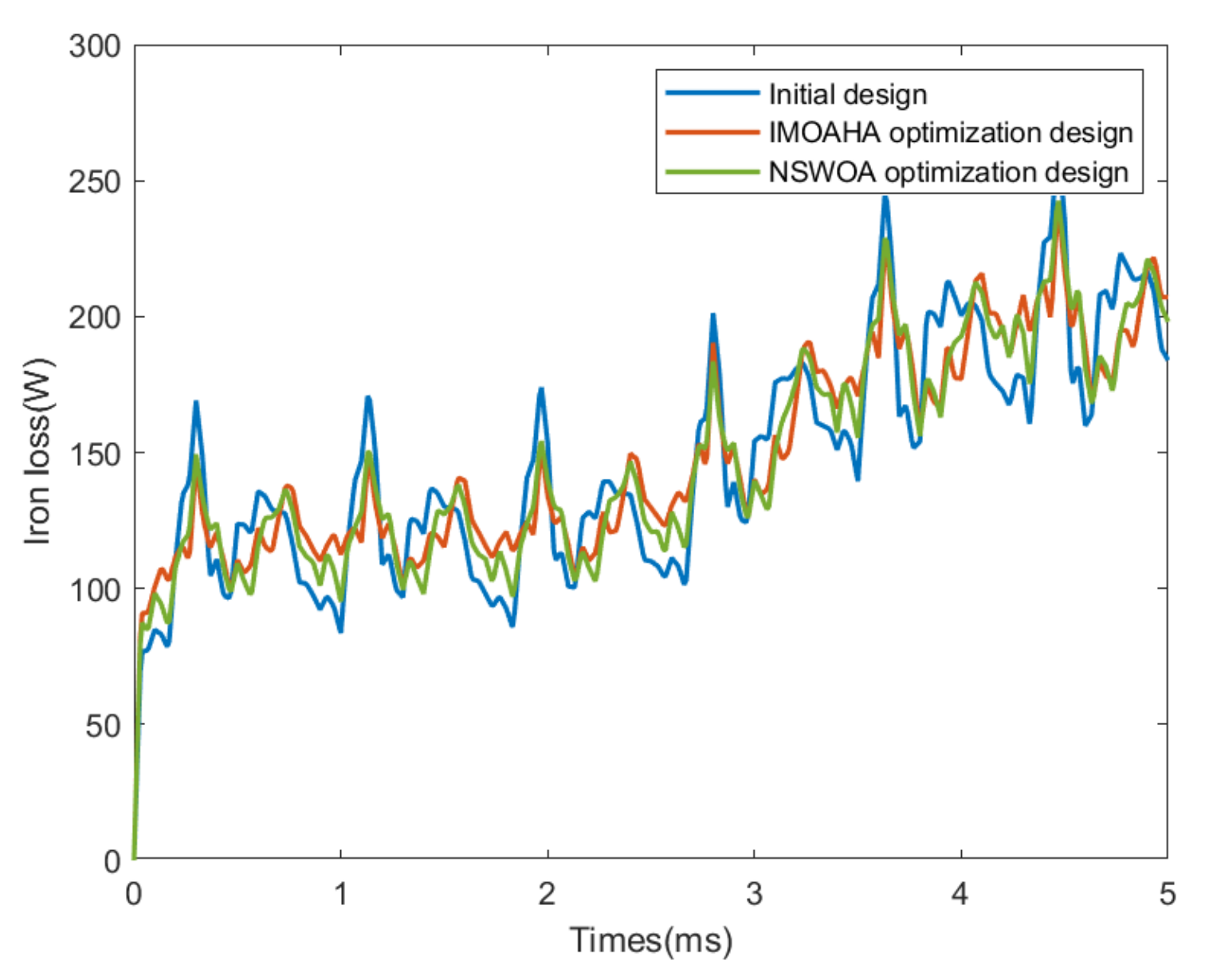 Actuators 13 00243 g010