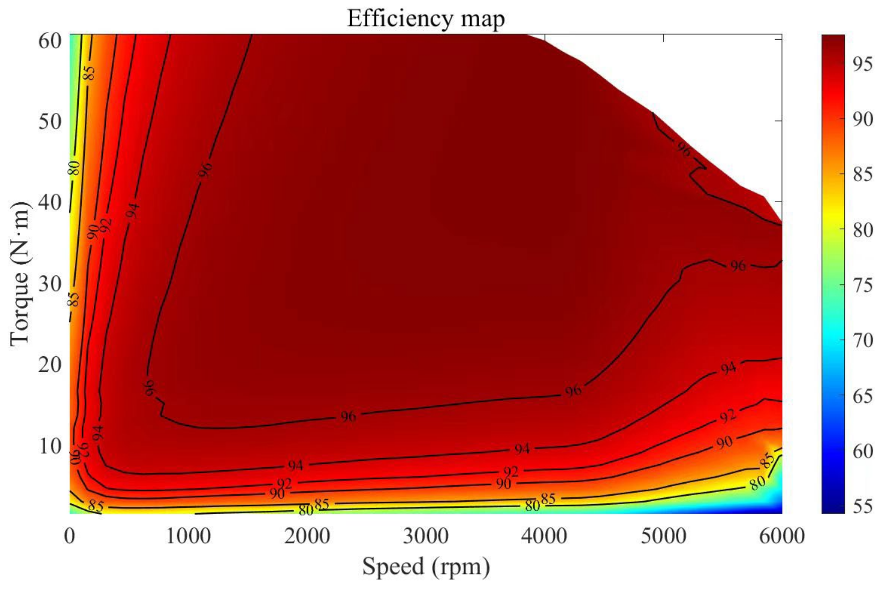 Actuators 13 00243 g011