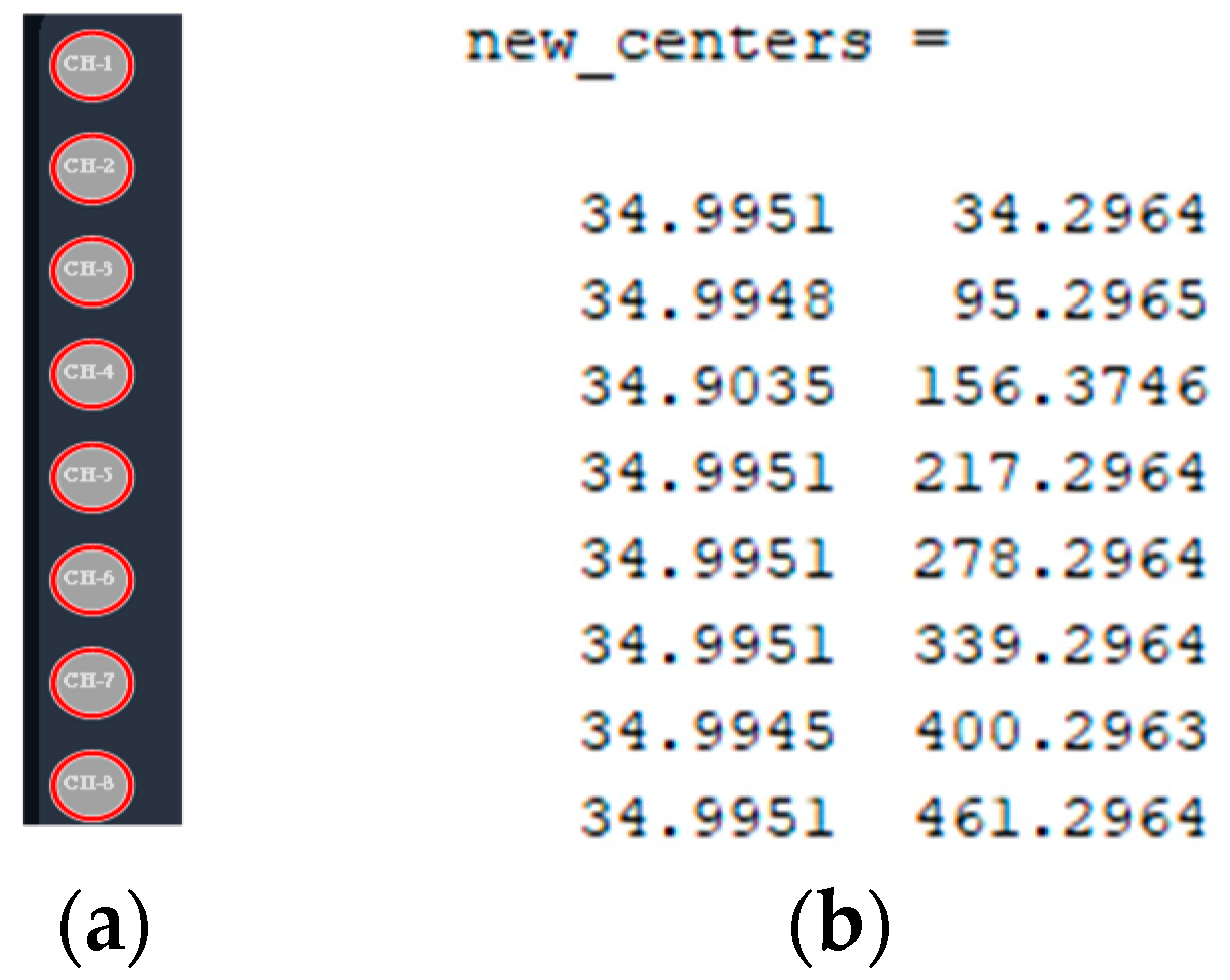 Actuators 13 00244 g005
