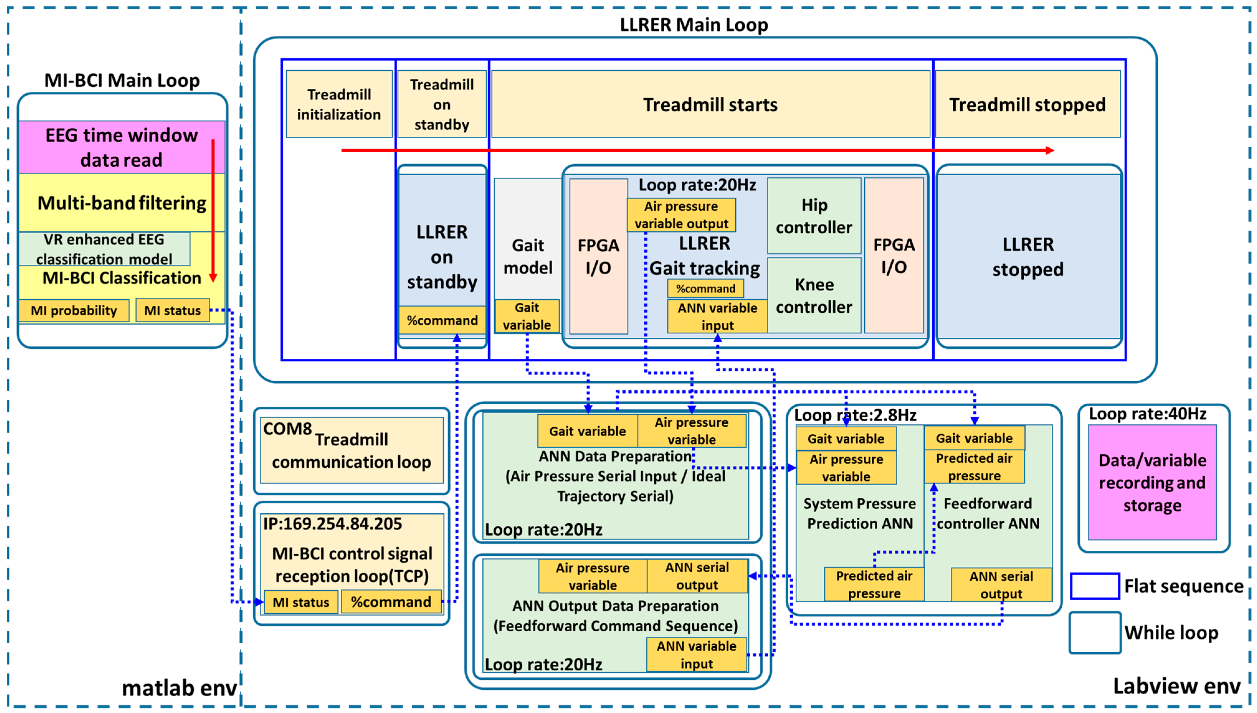 Actuators 13 00244 g011