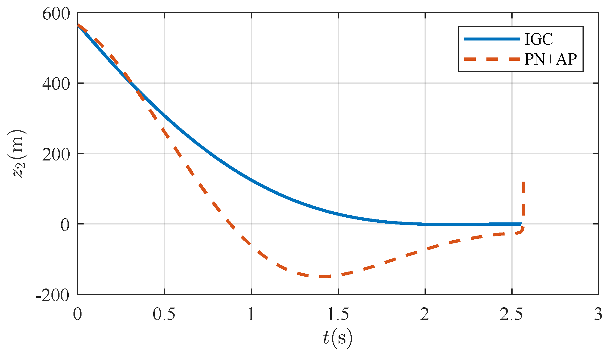 Actuators 13 00245 g005