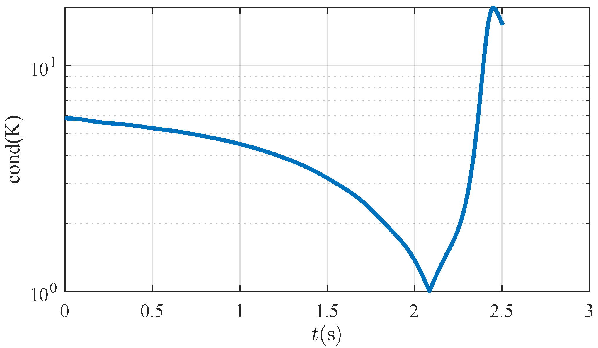 Actuators 13 00245 g006