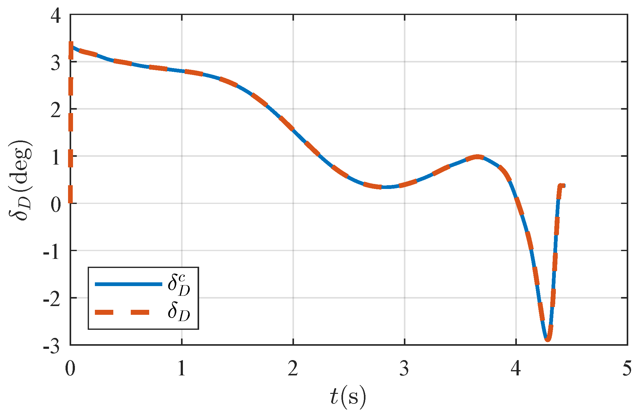Actuators 13 00245 g010