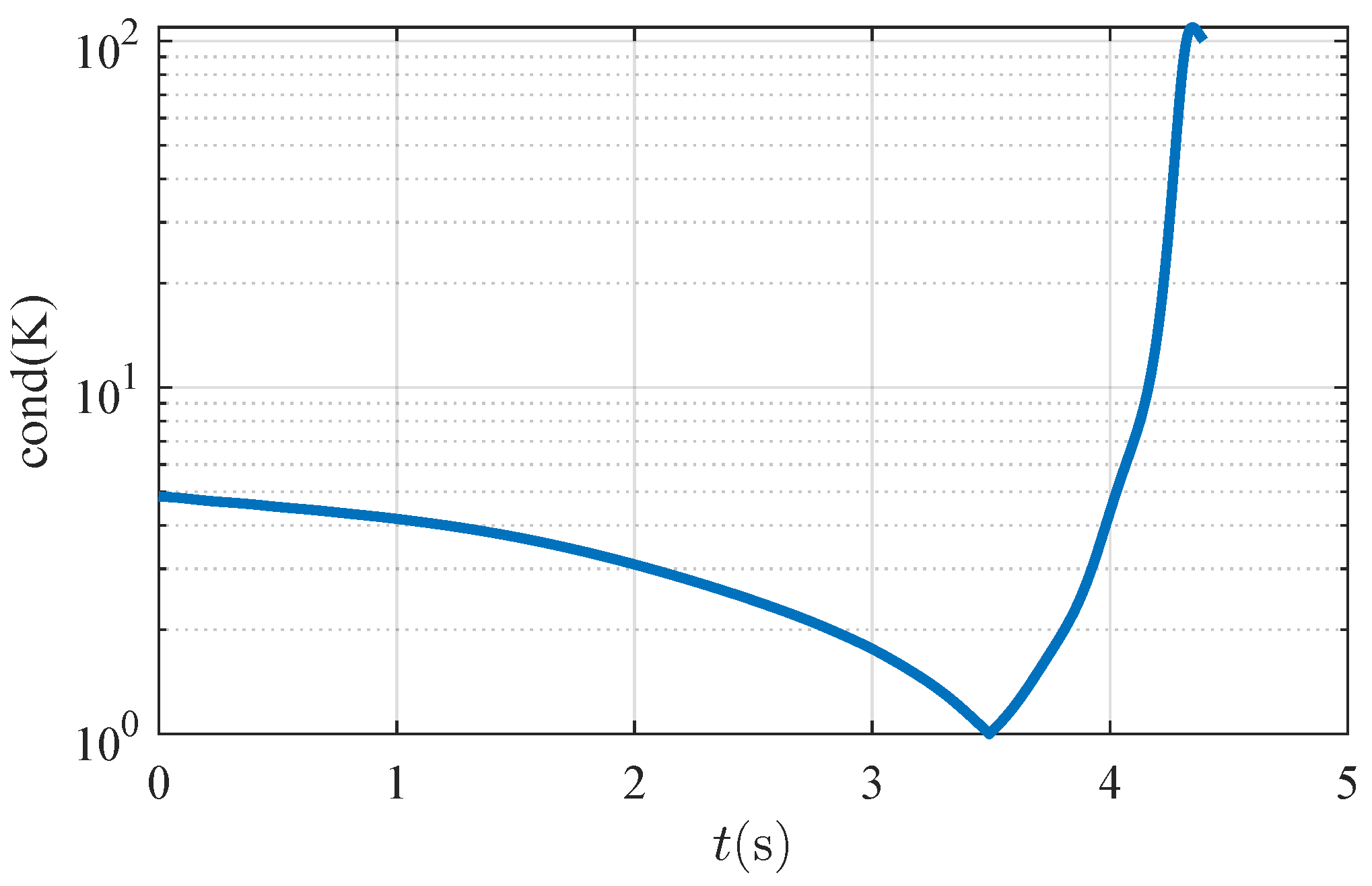 Actuators 13 00245 g012