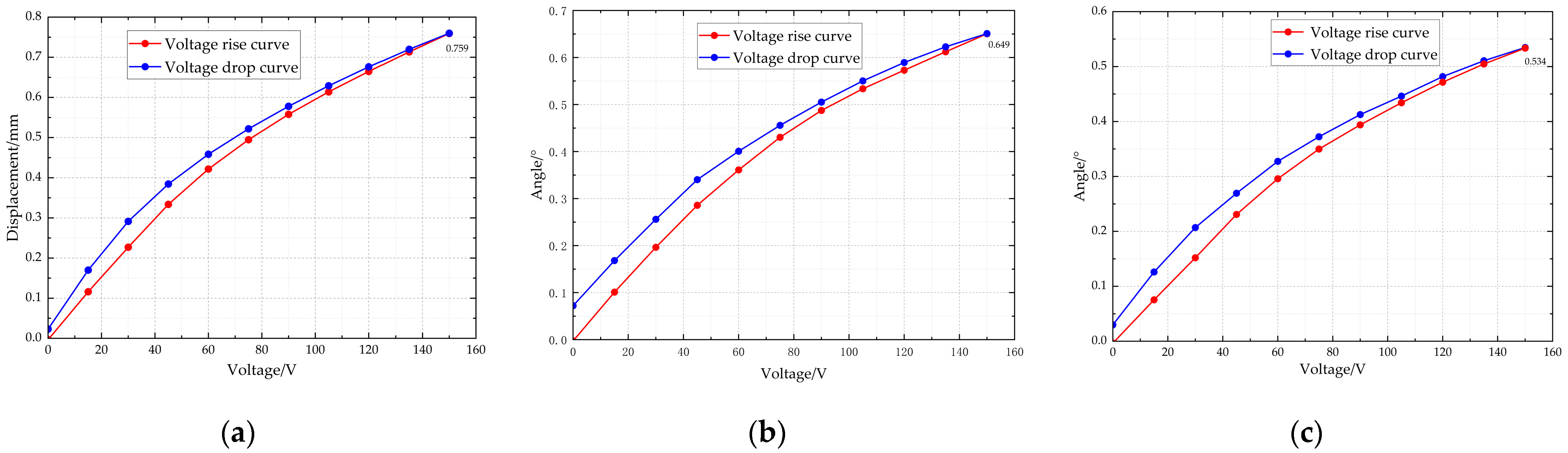 Actuators 13 00248 g016