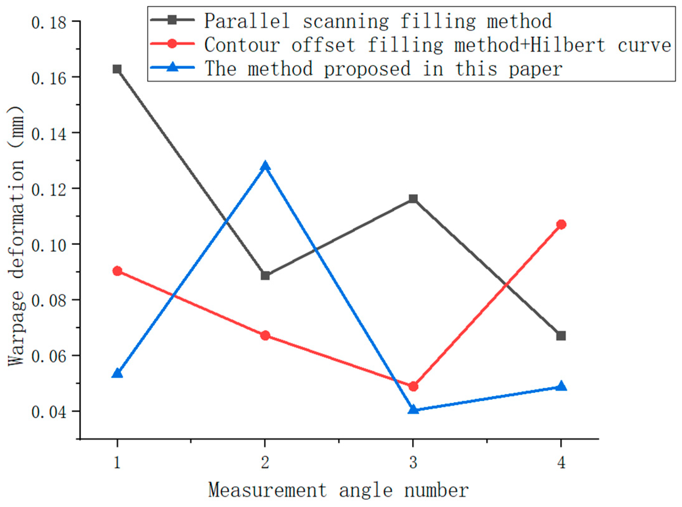 Actuators 13 00249 g020