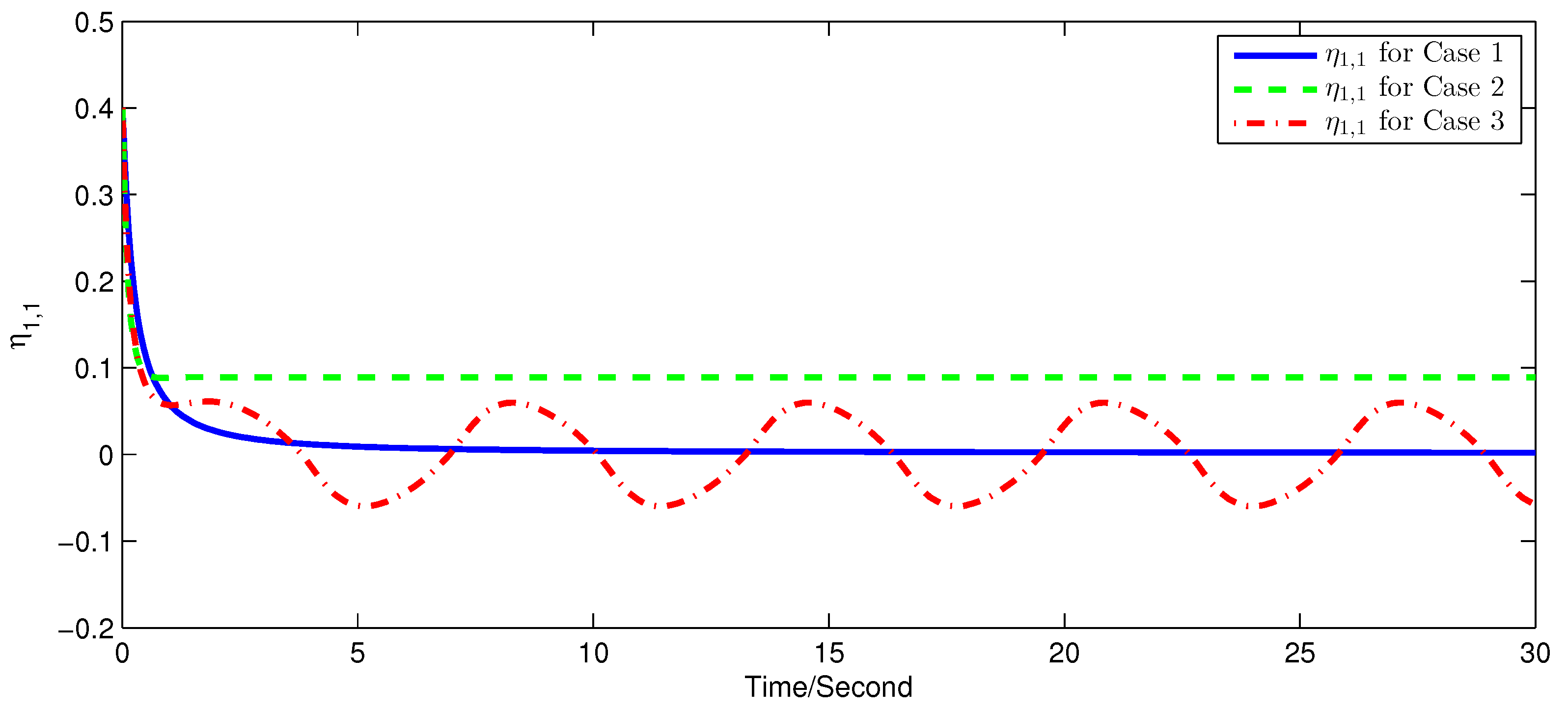 Actuators 13 00250 g001