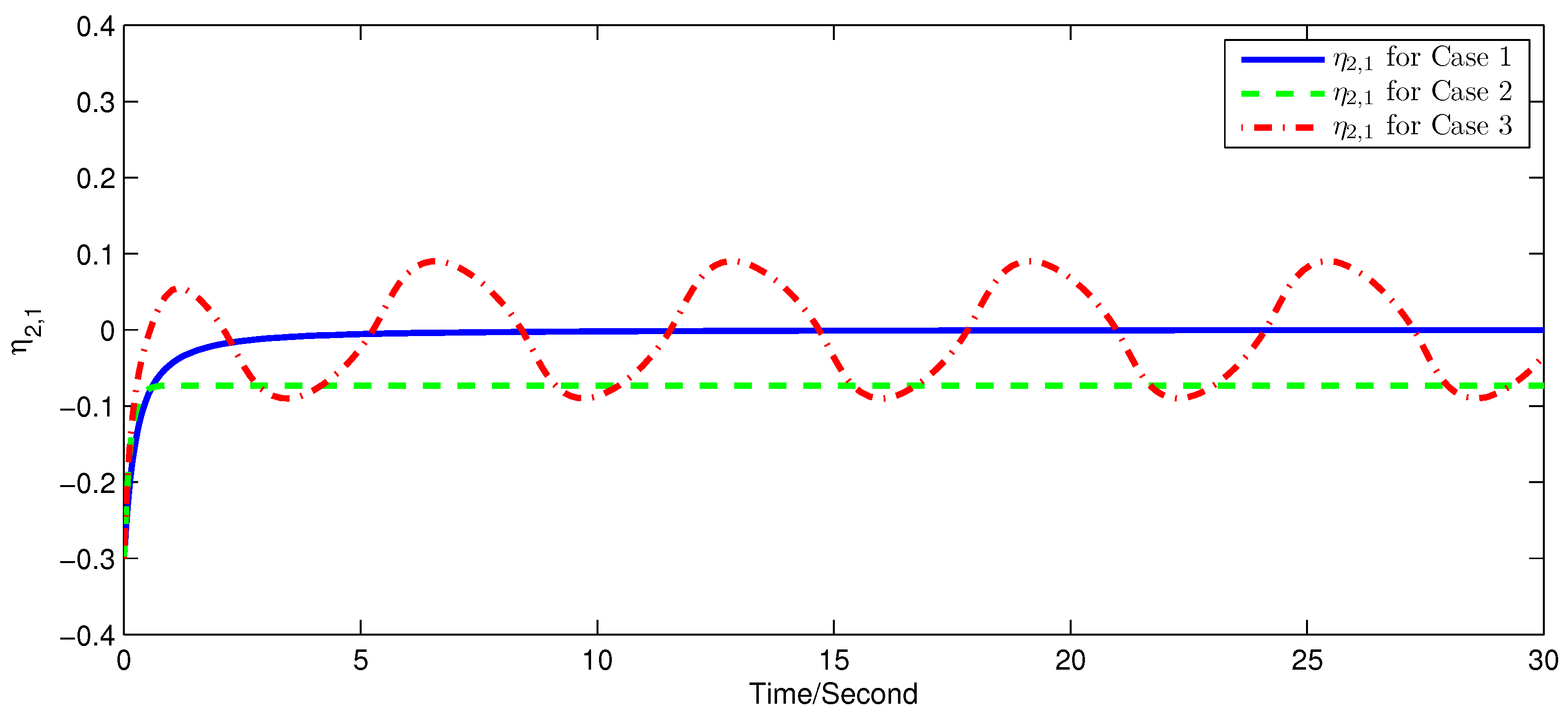 Actuators 13 00250 g003