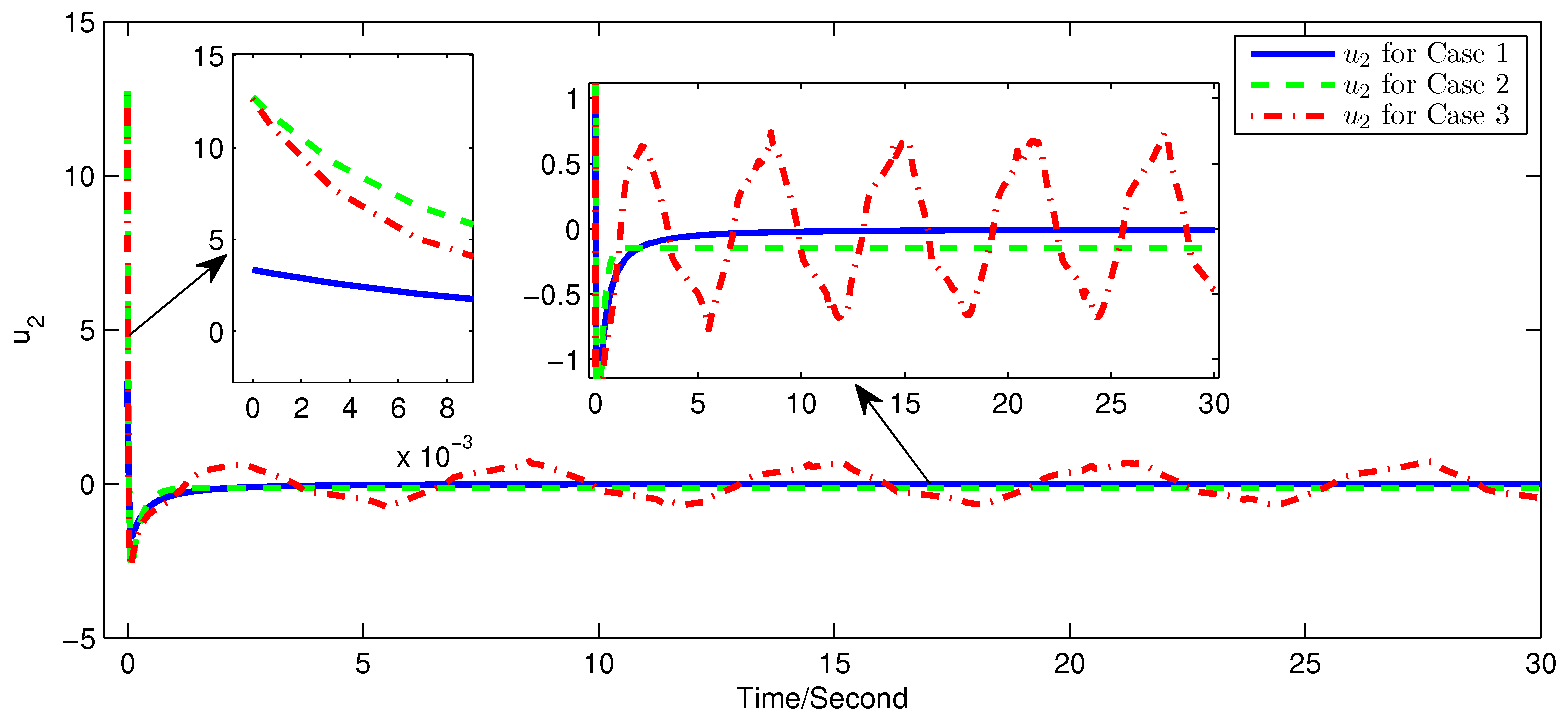 Actuators 13 00250 g006