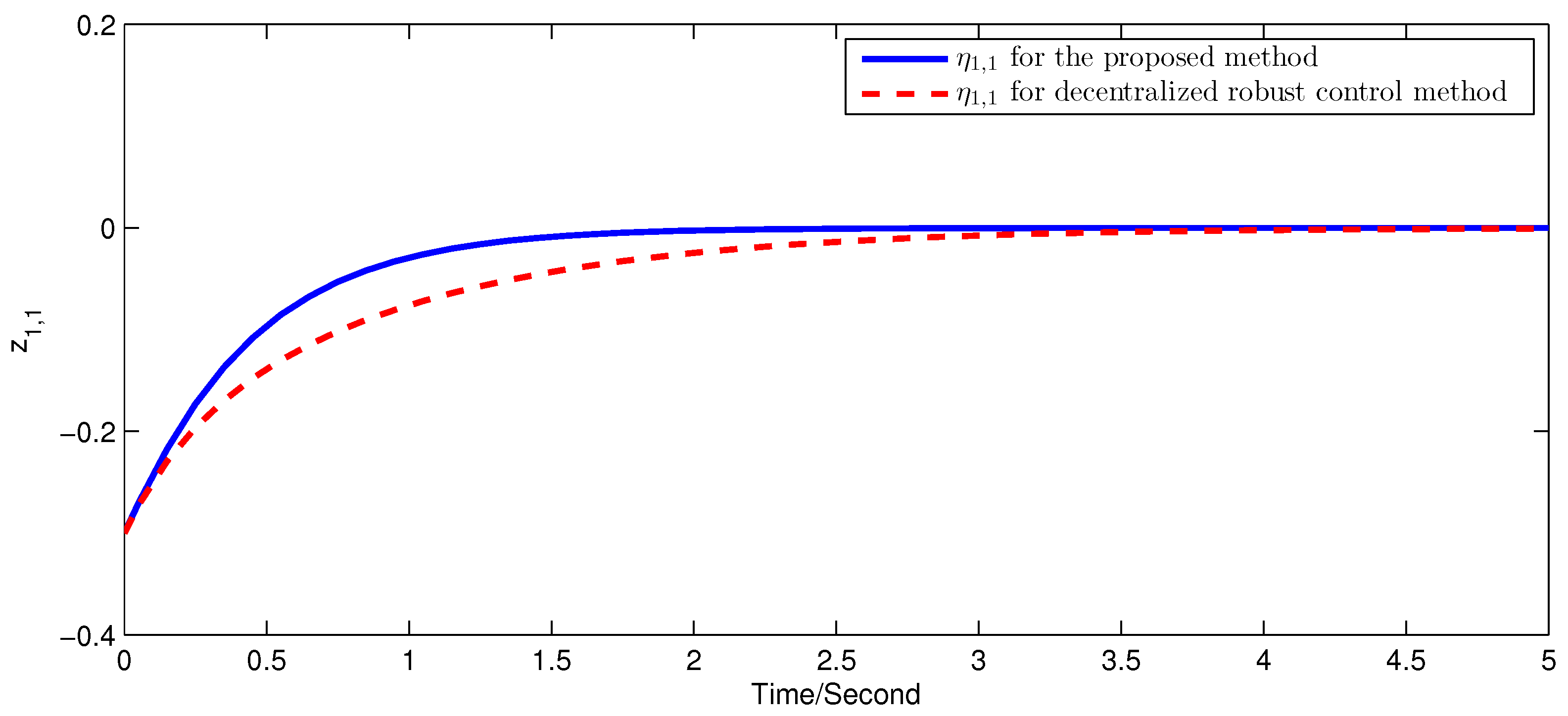 Actuators 13 00250 g008