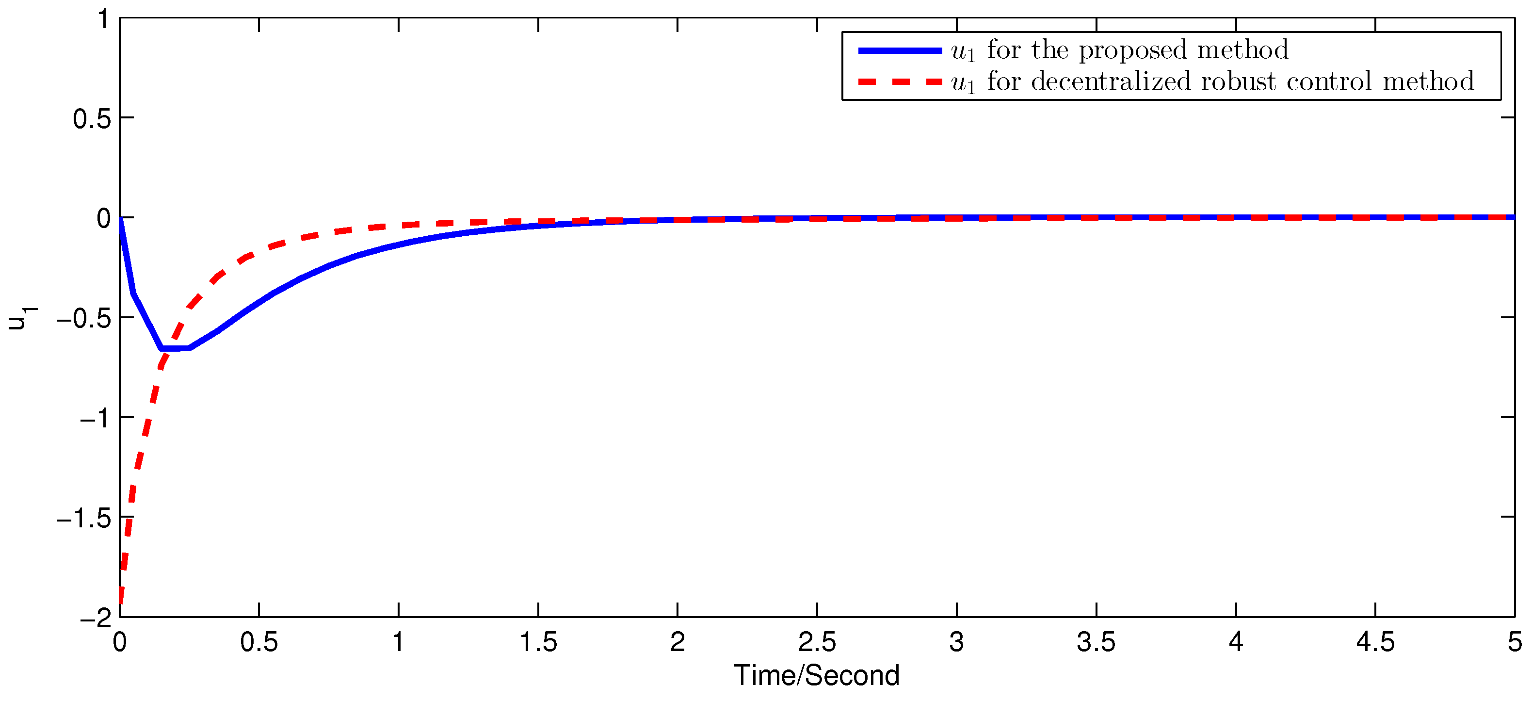 Actuators 13 00250 g012