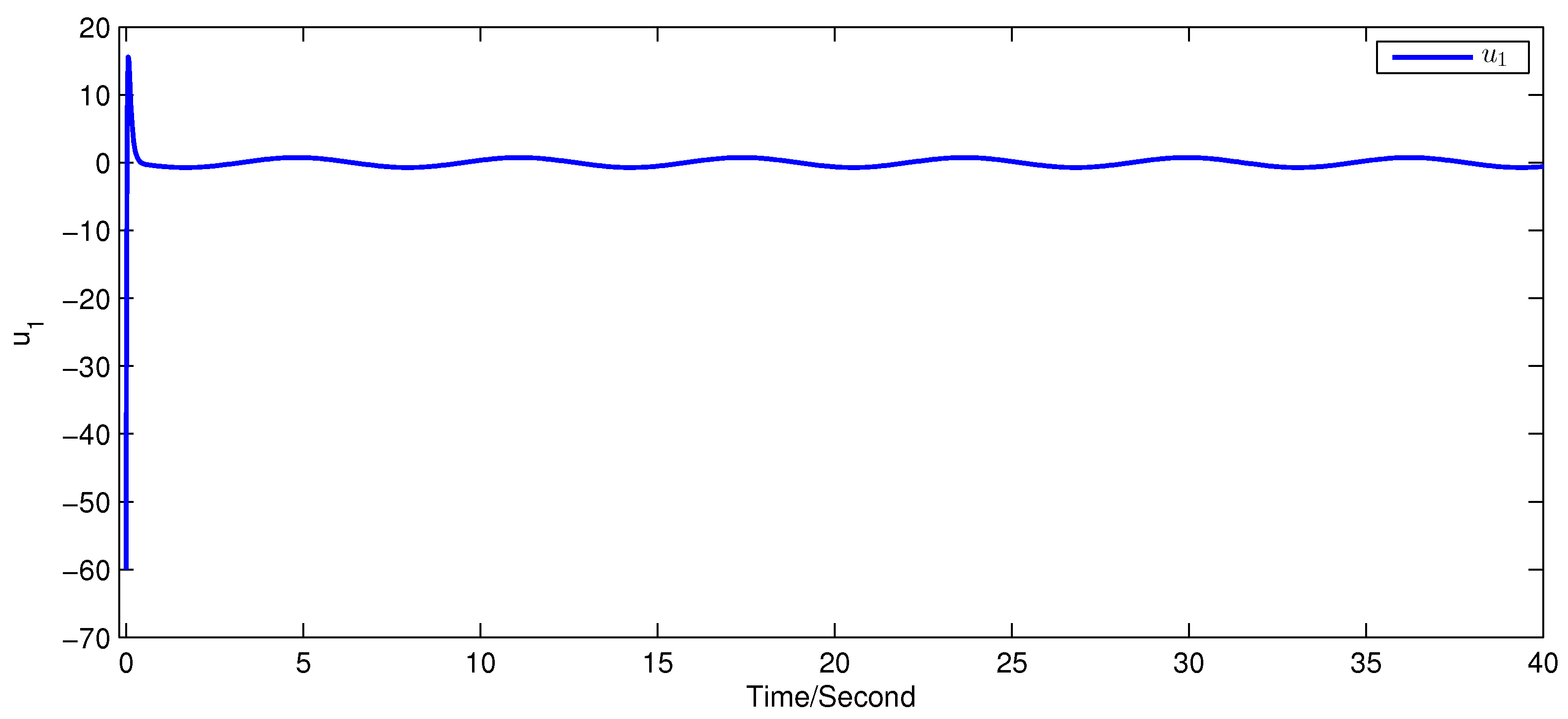 Actuators 13 00250 g018