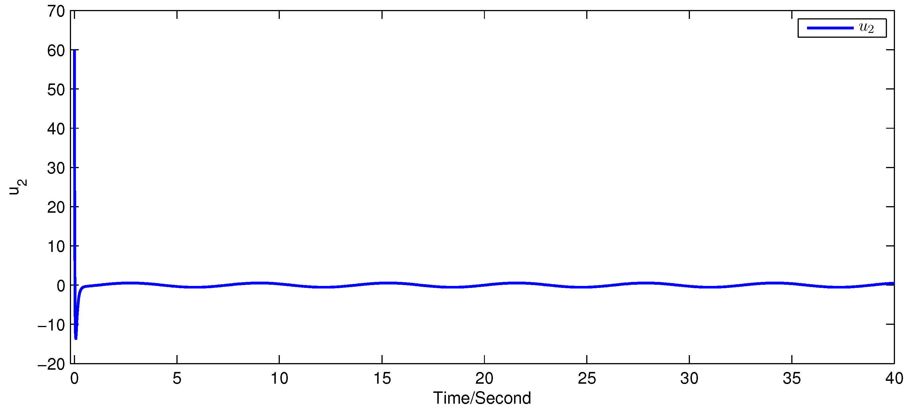 Actuators 13 00250 g019