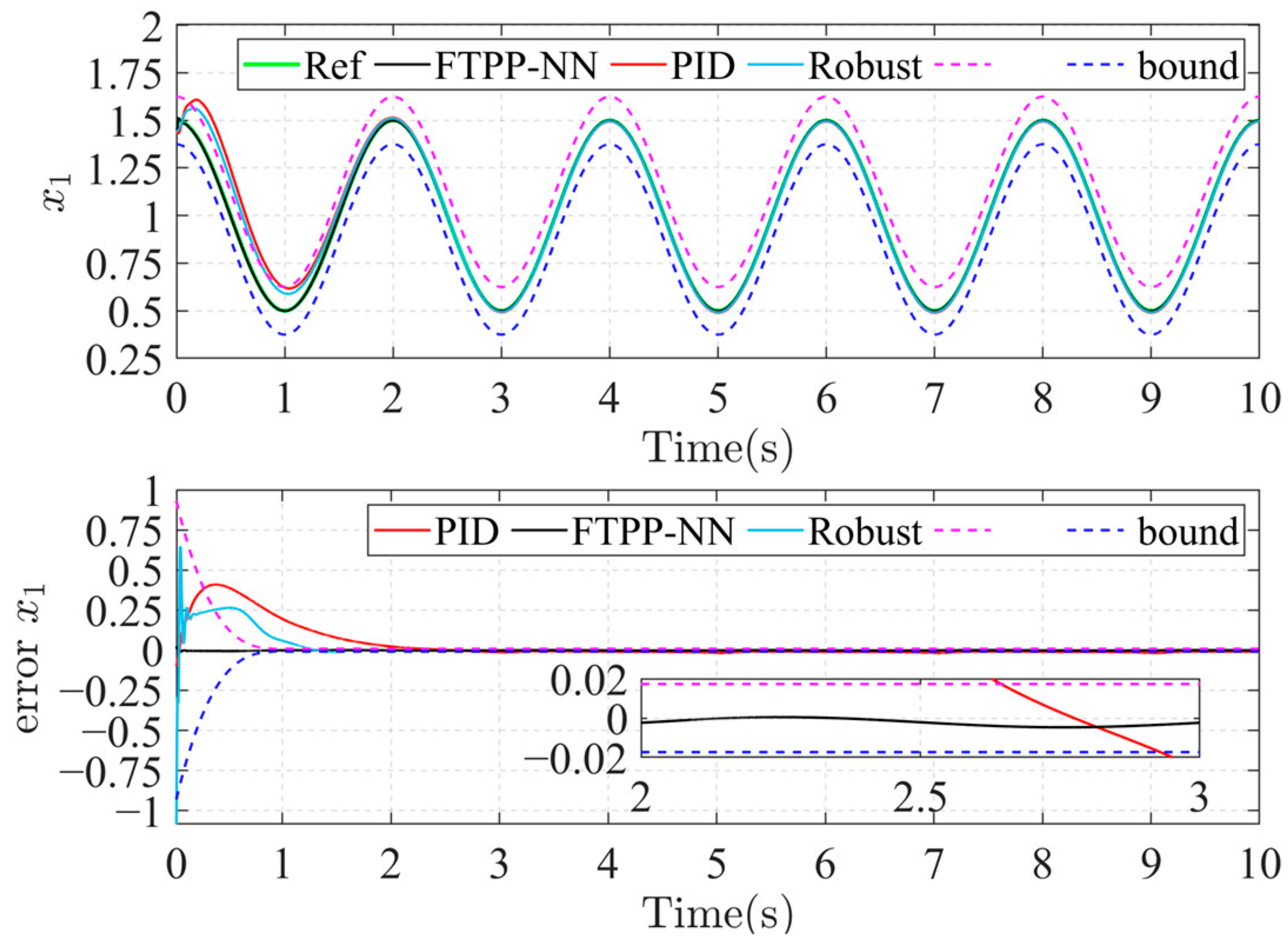 Actuators 13 00252 g004