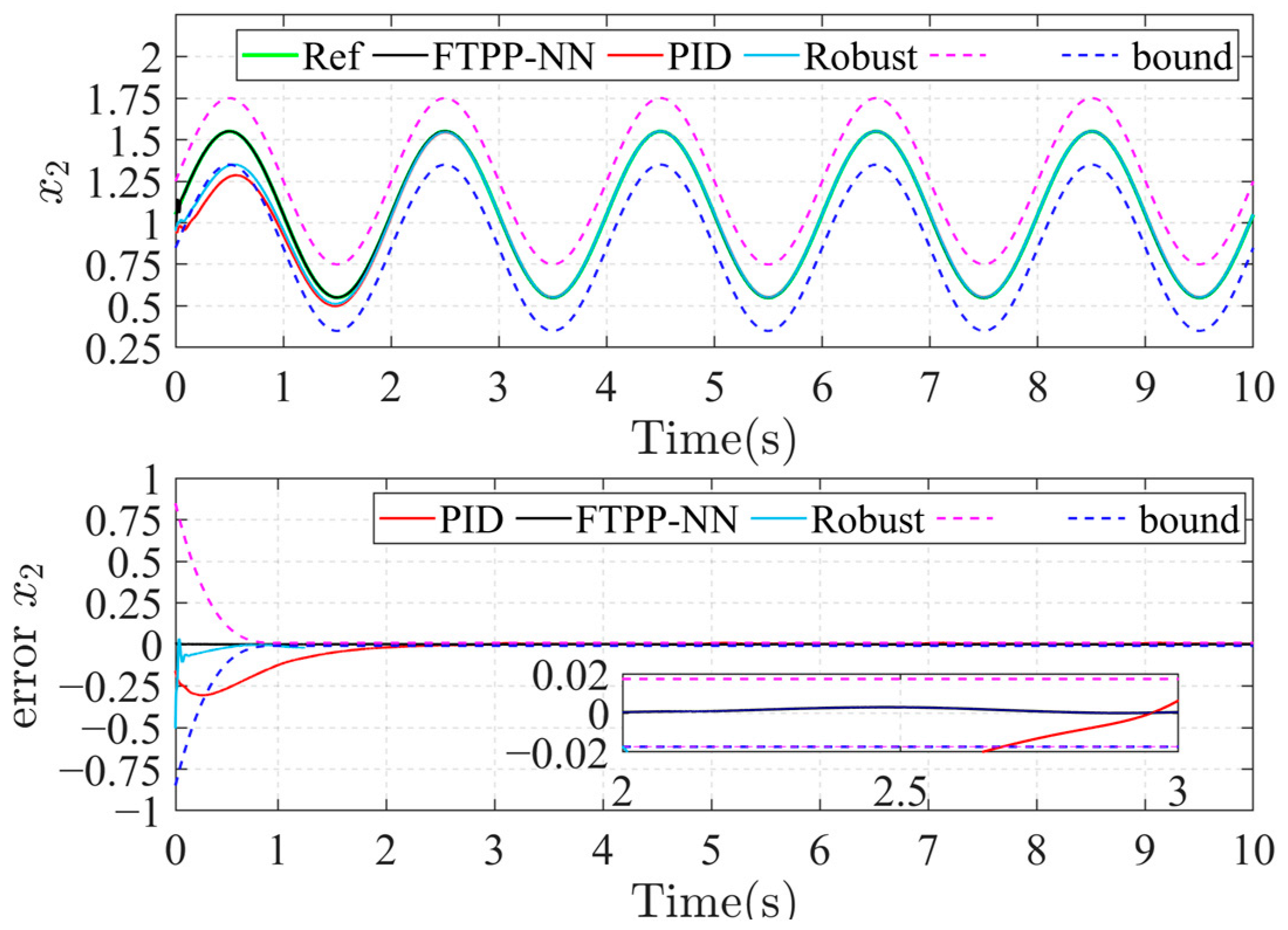 Actuators 13 00252 g005