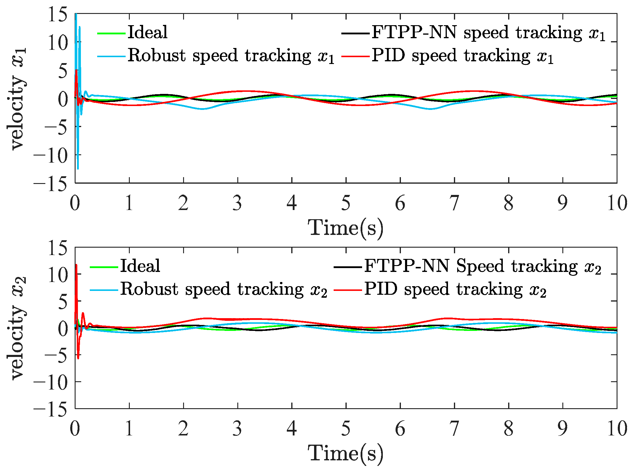 Actuators 13 00252 g007