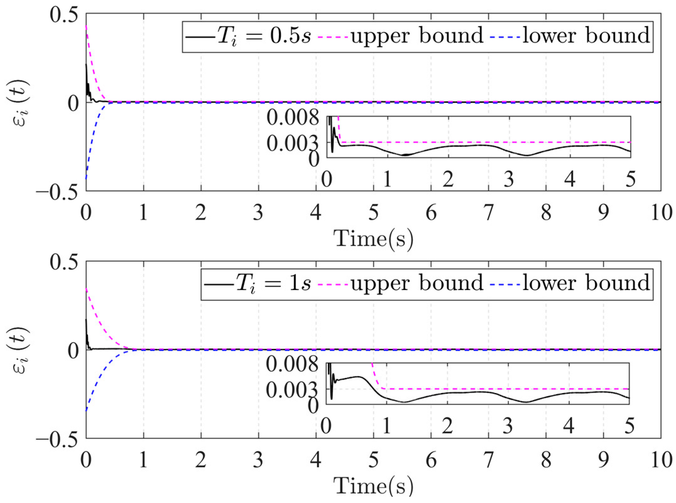 Actuators 13 00252 g011
