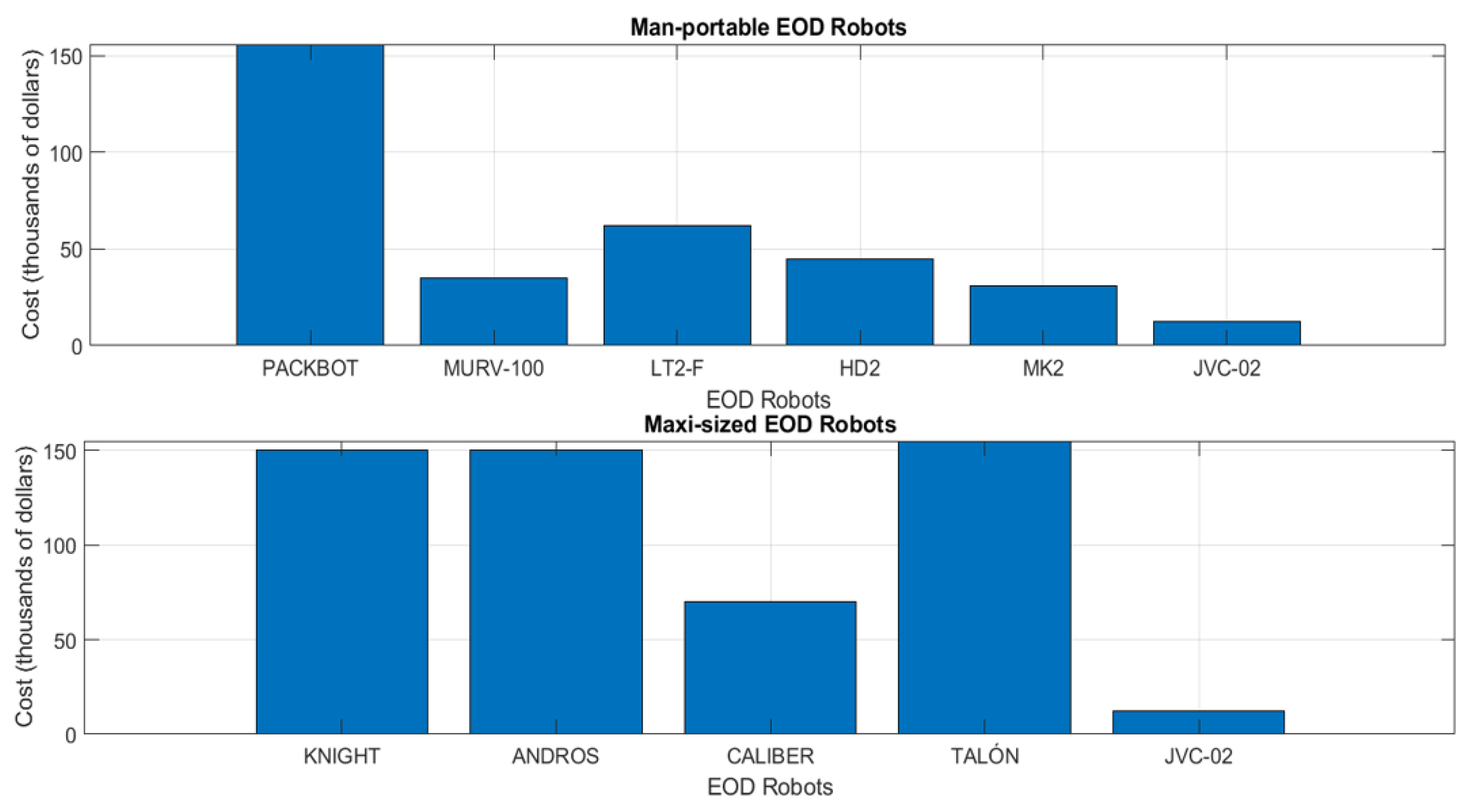 Actuators 13 00254 g015